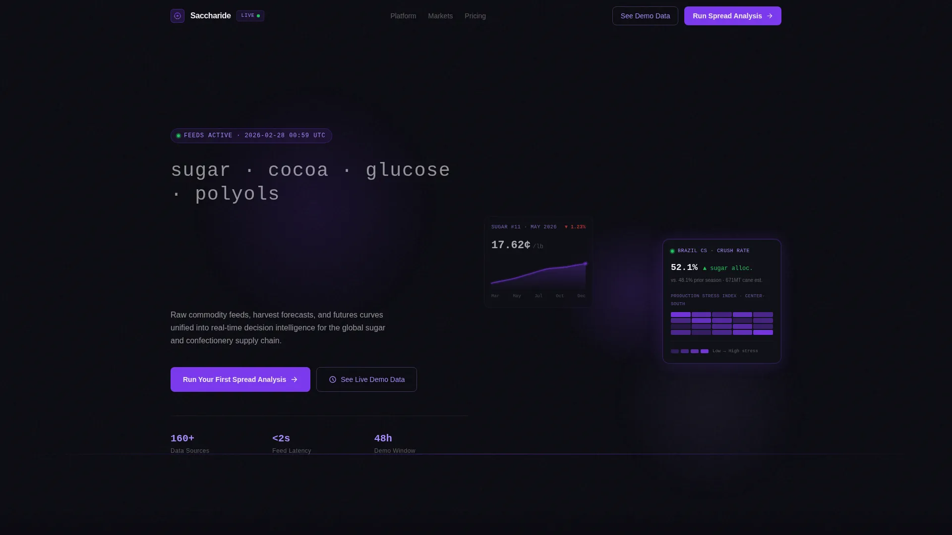 Confectionery Analytics Dashboard Landing Page