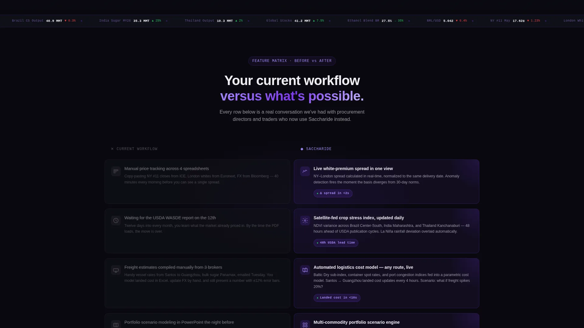 Confectionery Analytics Dashboard Landing Page