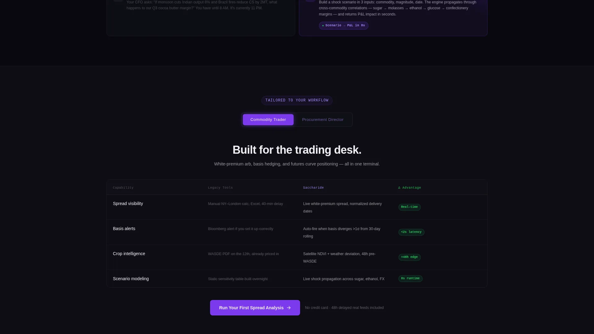 Confectionery Analytics Dashboard Landing Page