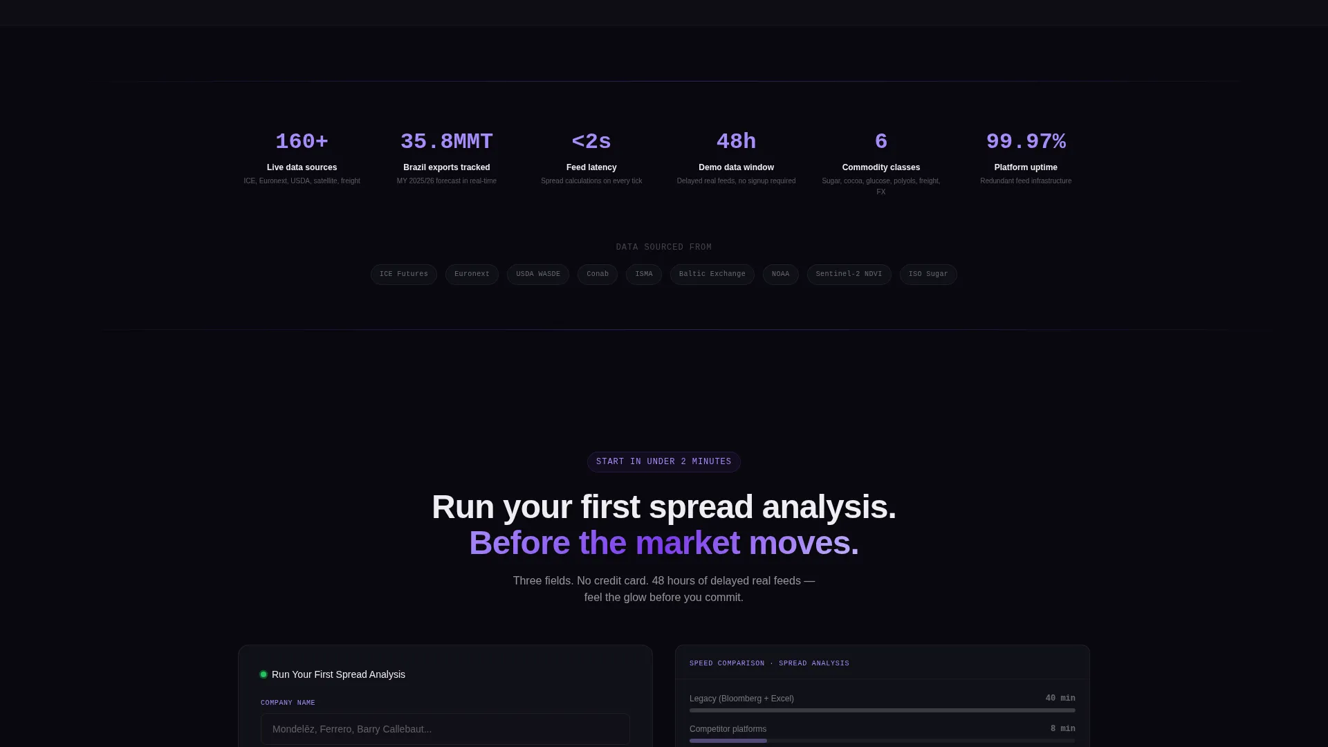 Confectionery Analytics Dashboard Landing Page
