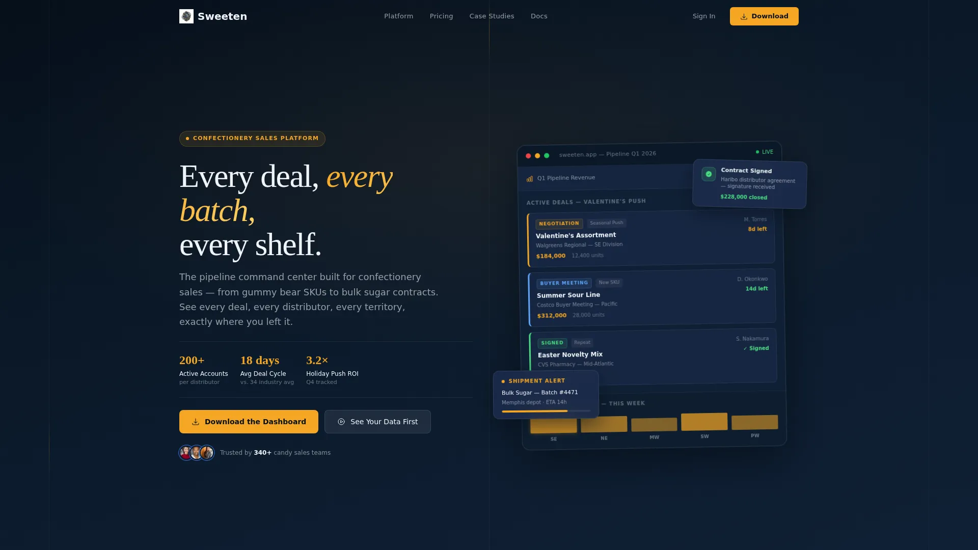 Sugar & Confectionery Vertical SaaS Professional Website Template