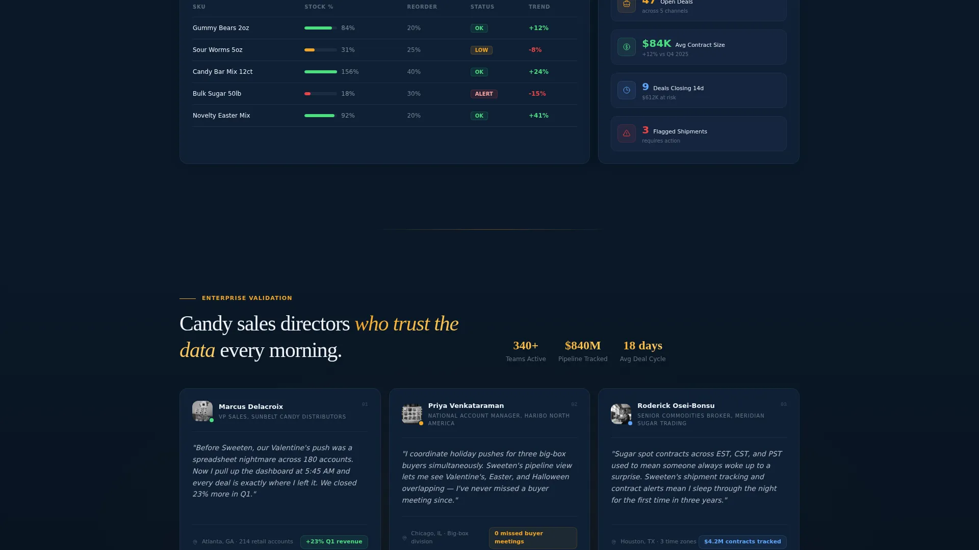 Sugar & Confectionery Vertical SaaS Professional Website Template