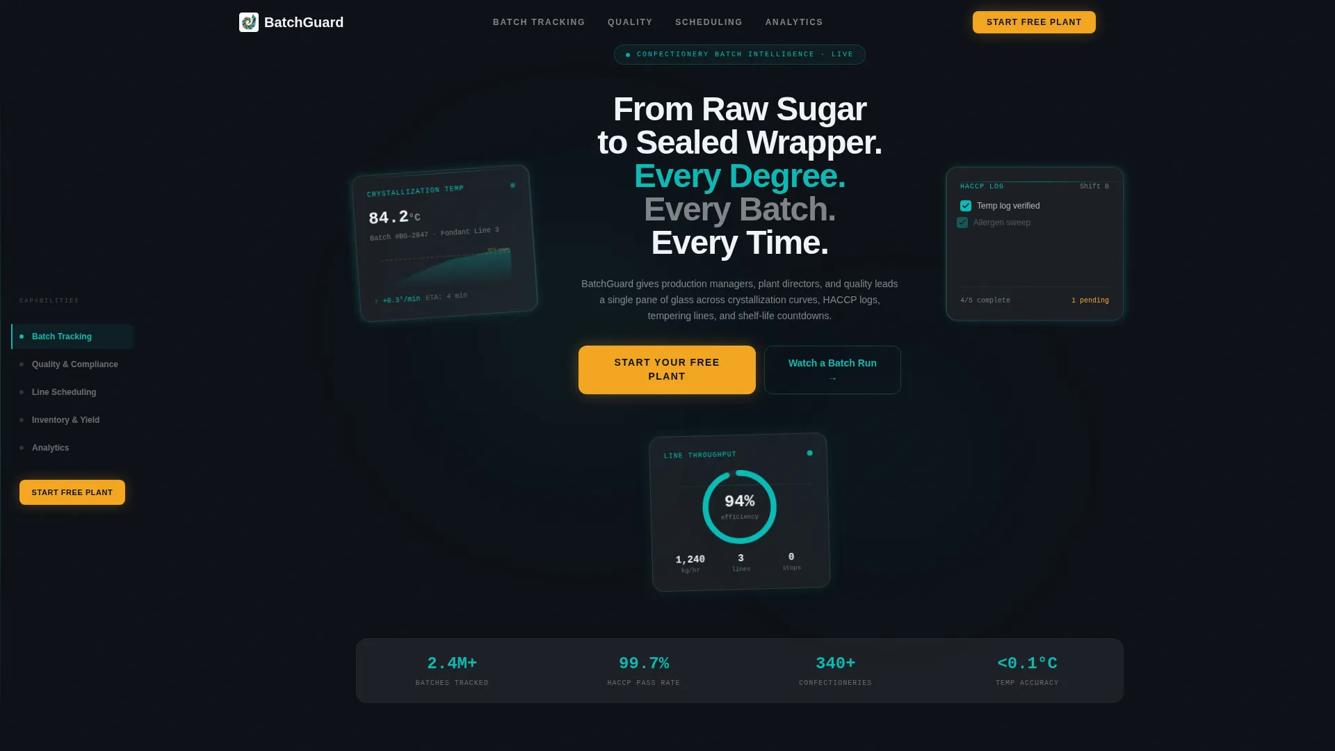 Confectionery Batch Tracking SaaS Landing Page Template