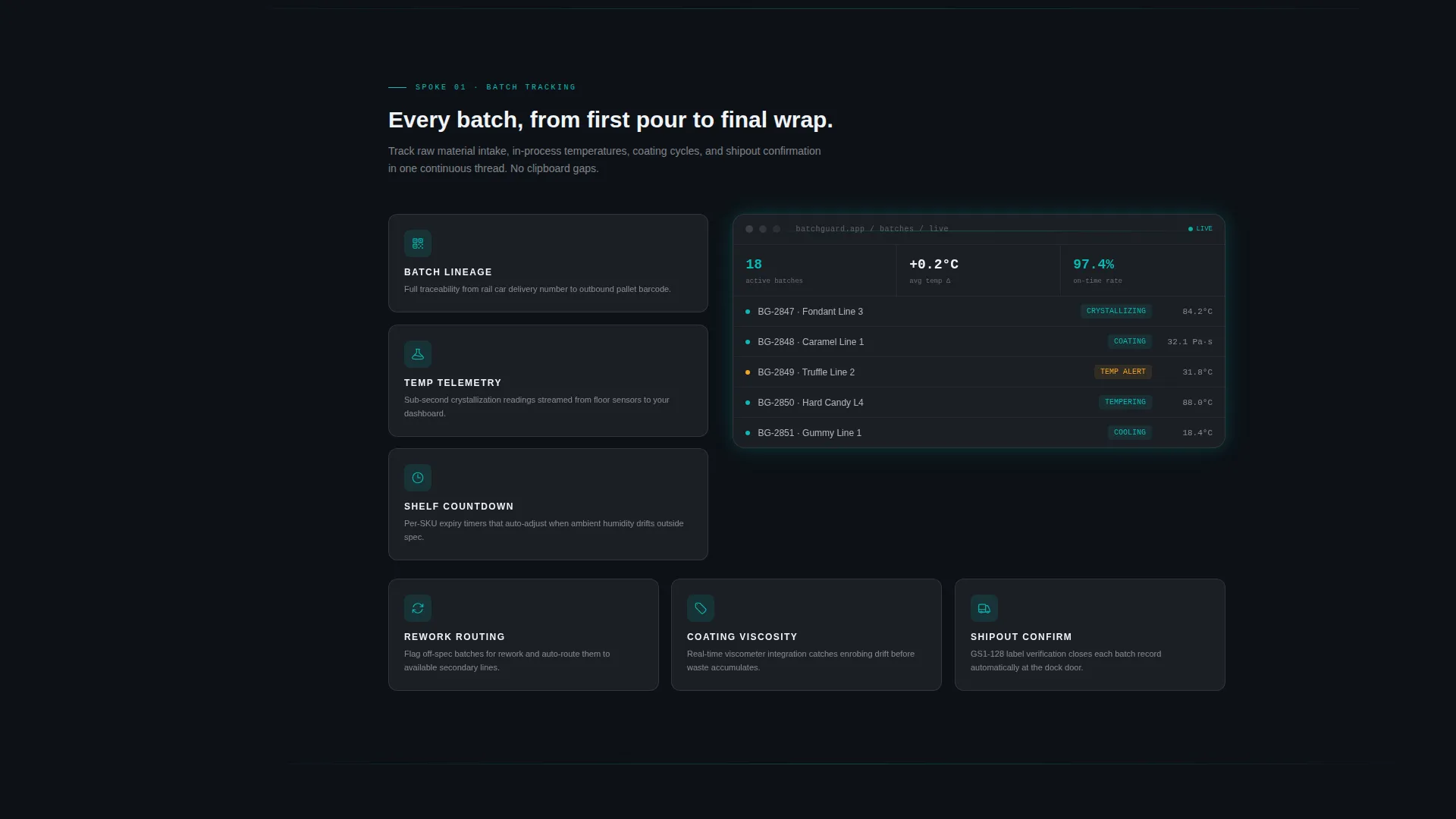 Confectionery Batch Tracking SaaS Landing Page Template