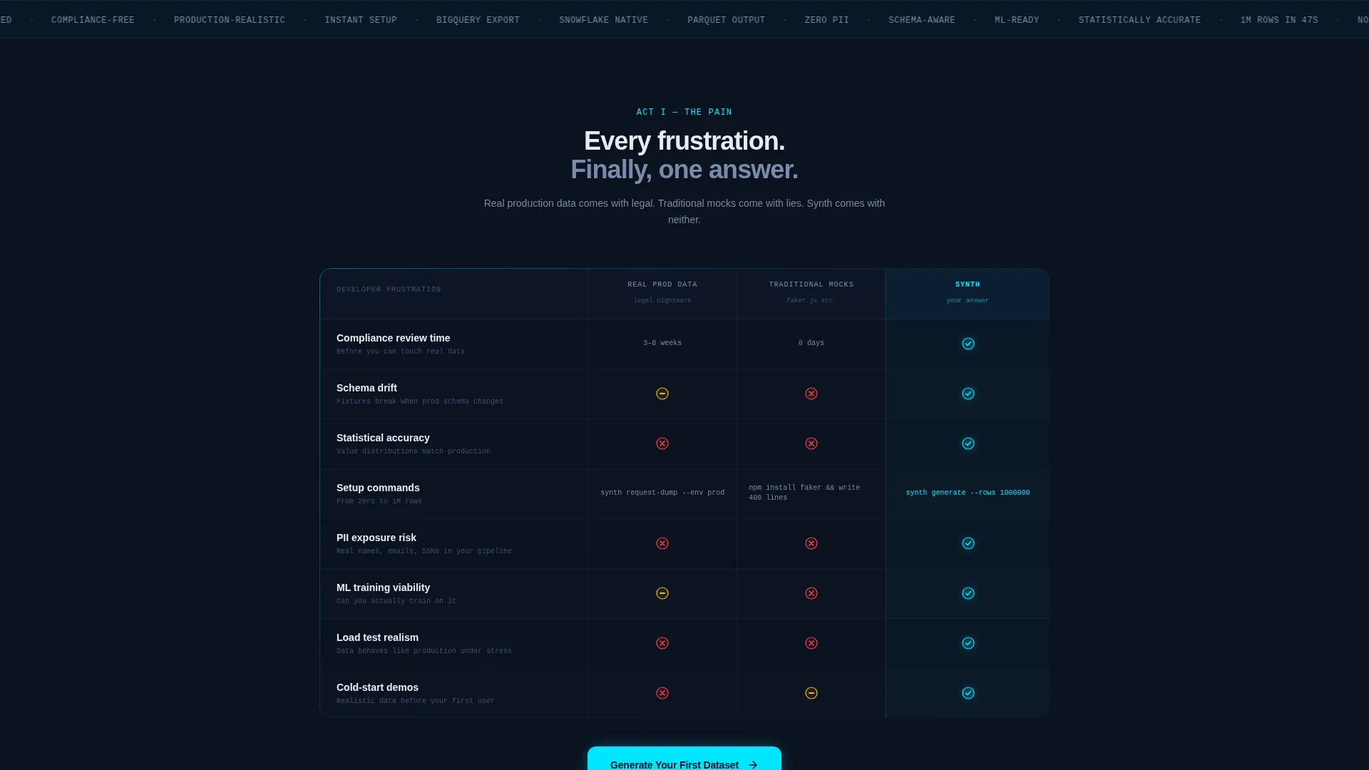 Synthetic Data Generator Landing Page Template