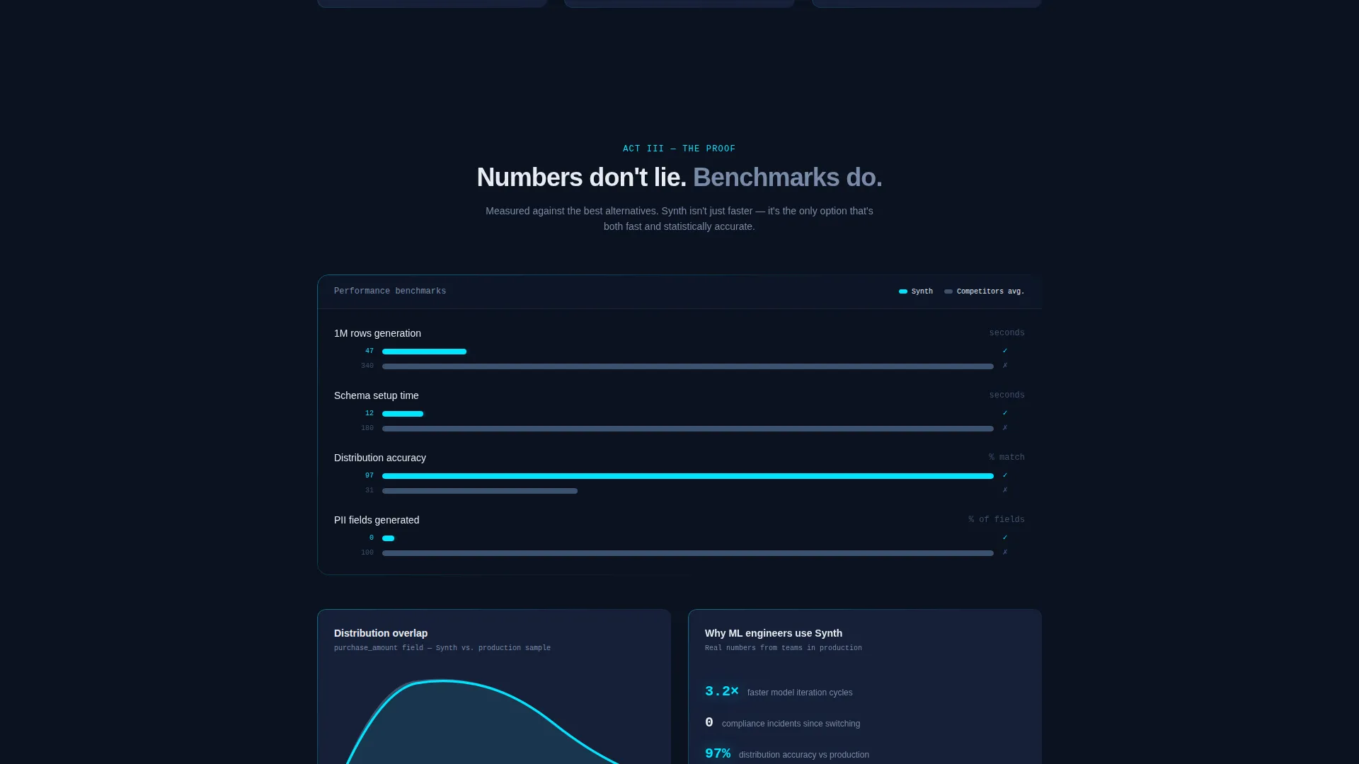 Synthetic Data Generator Landing Page Template