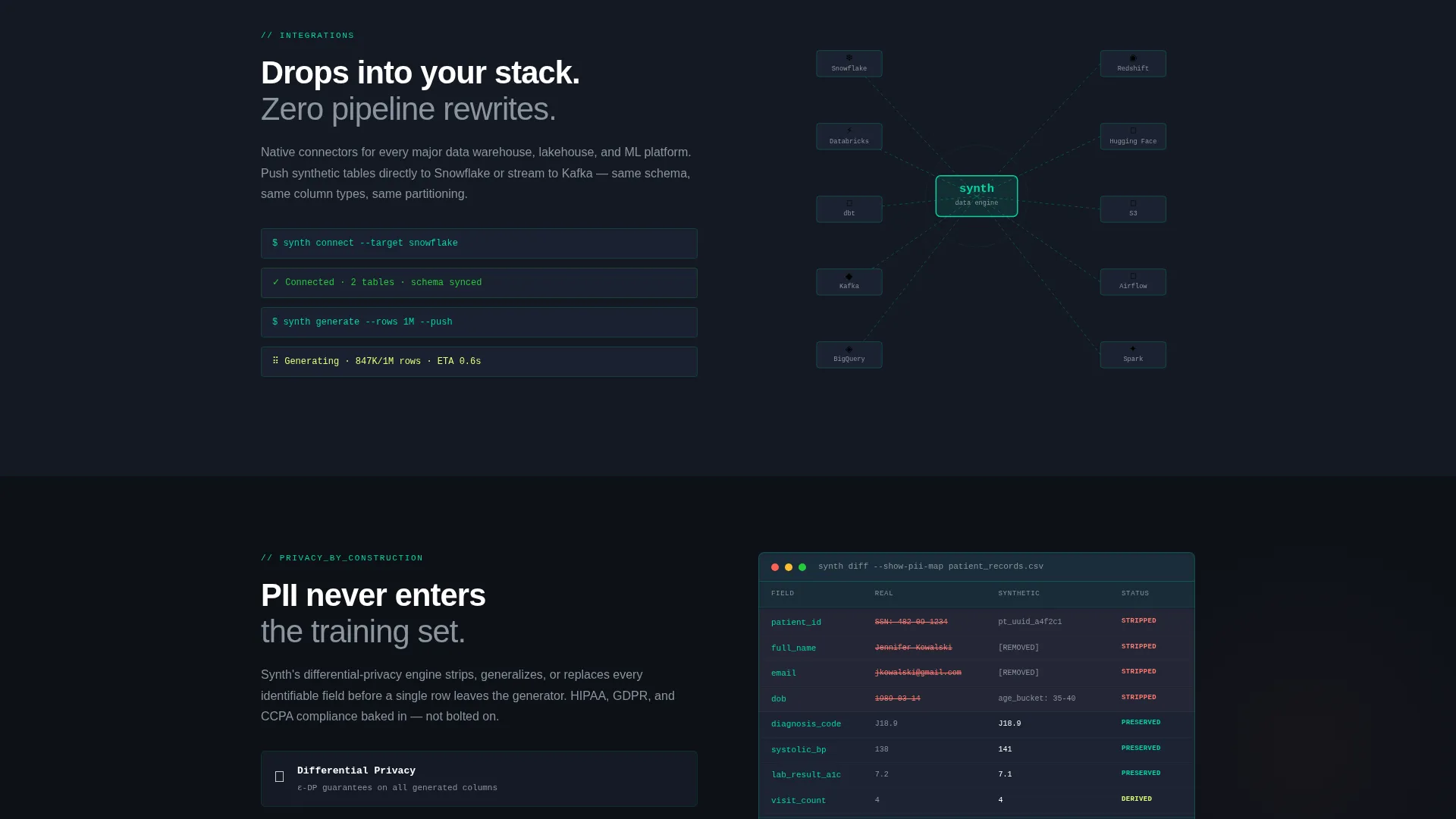 Synthetic Data Platform Landing Page Template