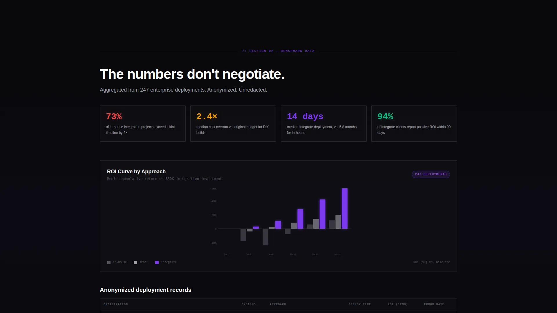 System Integration Comparison Table Landing Page