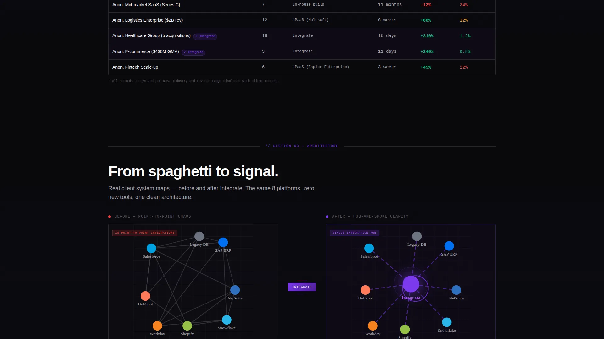 System Integration Comparison Table Landing Page
