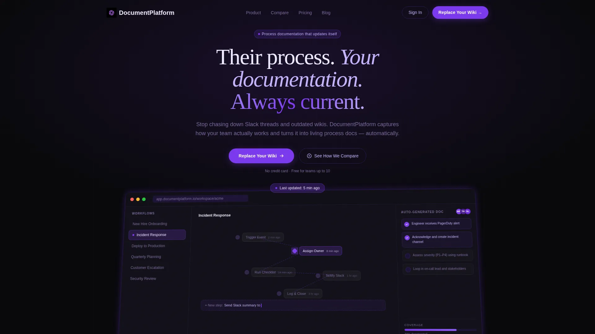Team Process Documentation Landing Page Template