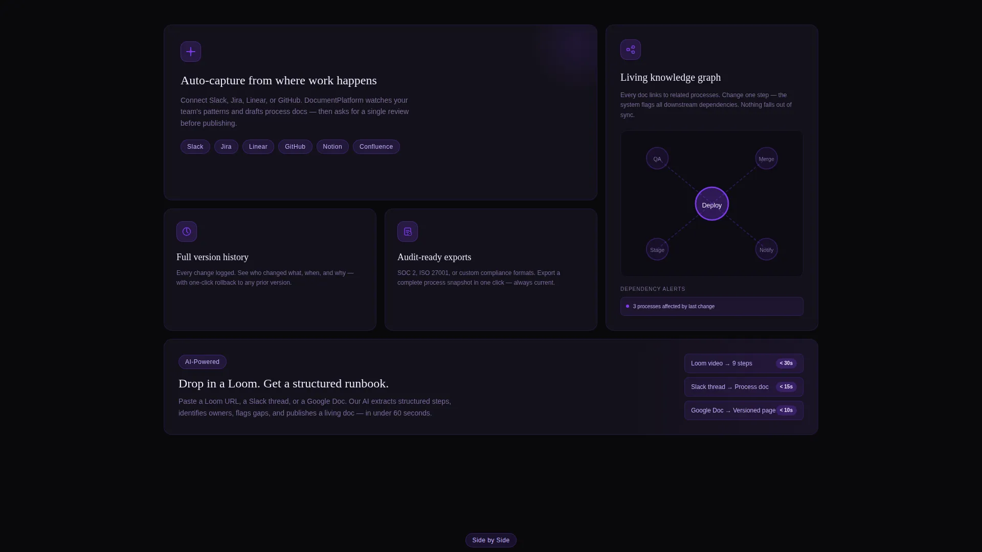 Team Process Documentation Landing Page Template