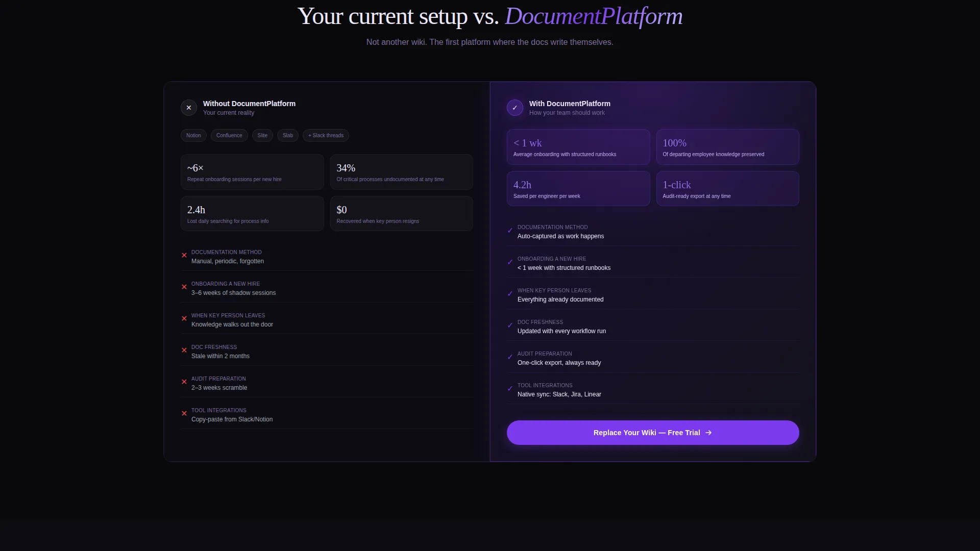 Team Process Documentation Landing Page Template