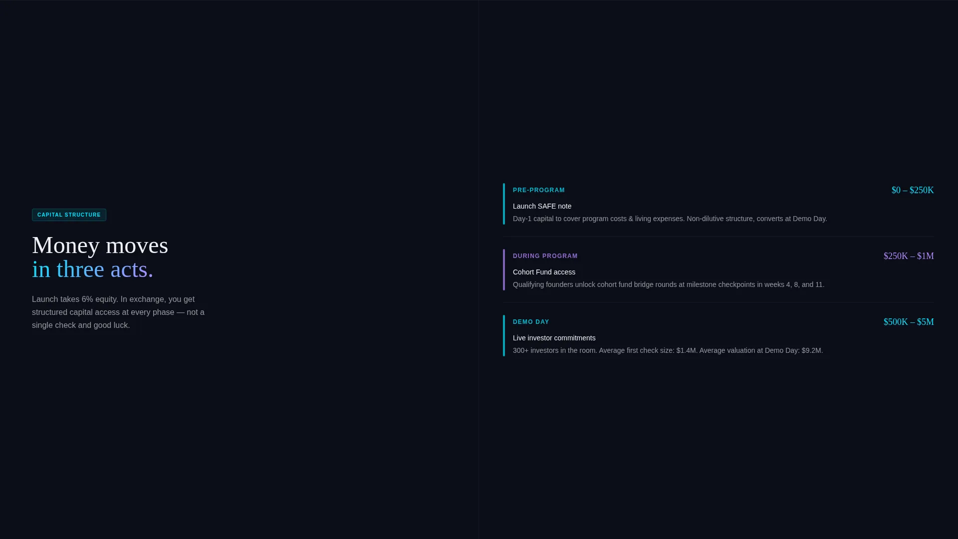 Elite Tech Accelerator Landing Page Template