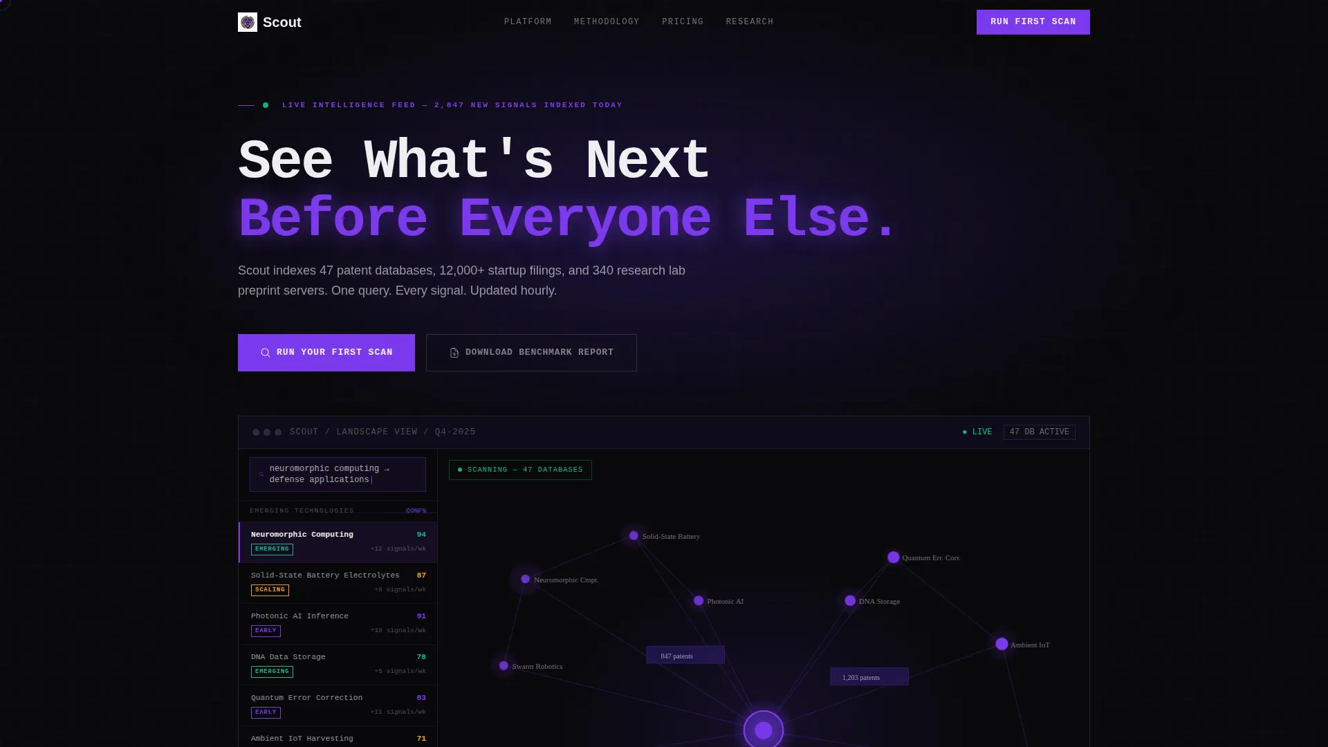 Technology Scouting Landing Page Template