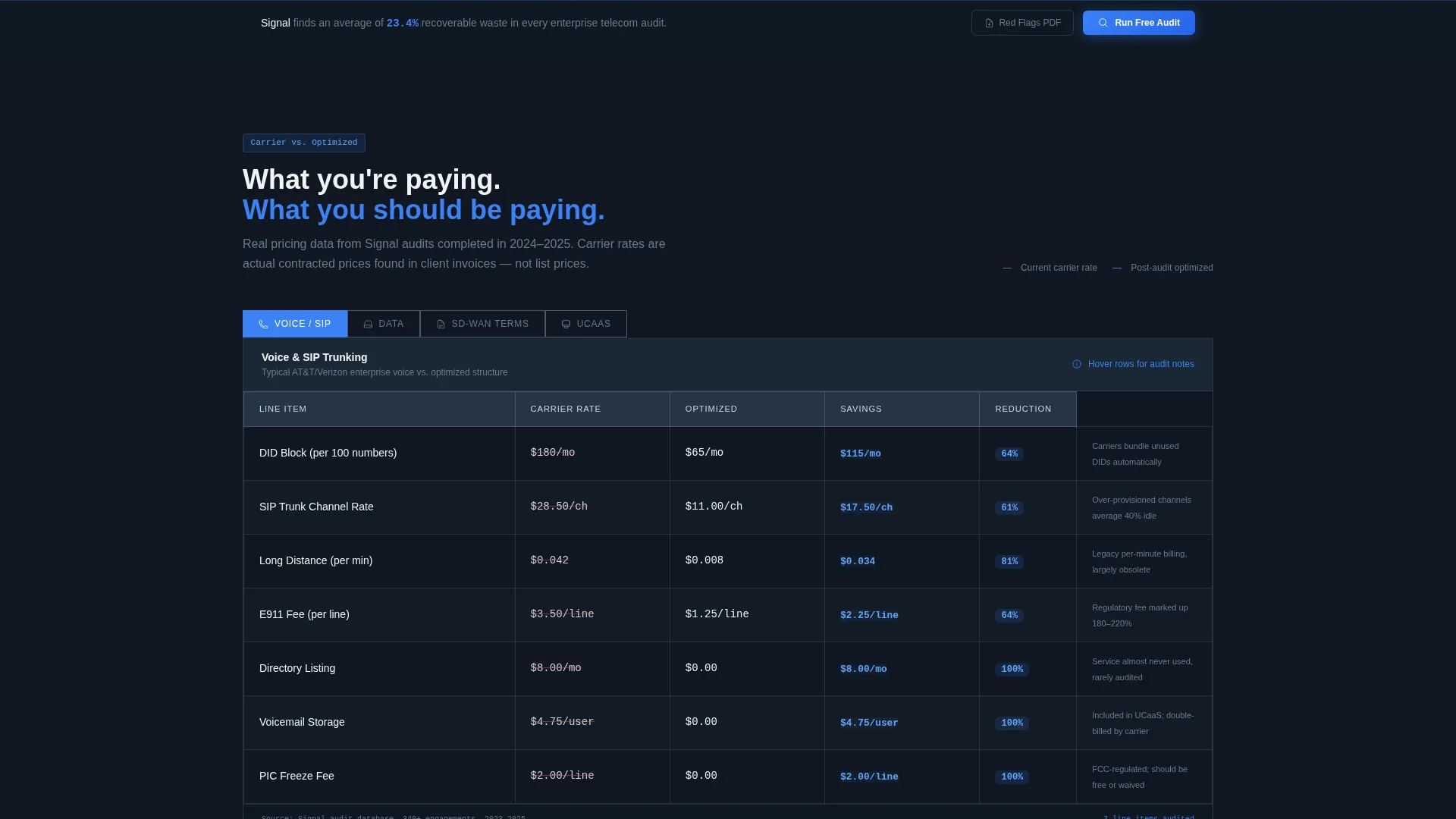 Network Landing Page Template