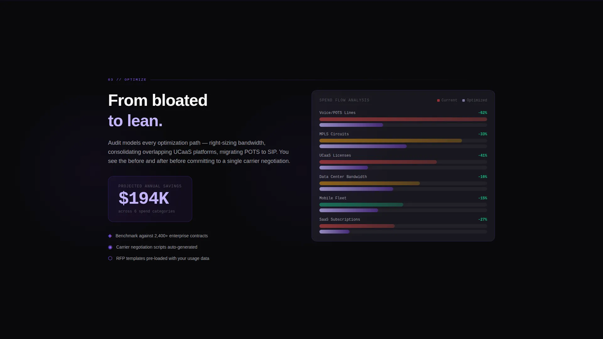 Telecom Expense Management Landing Page Template