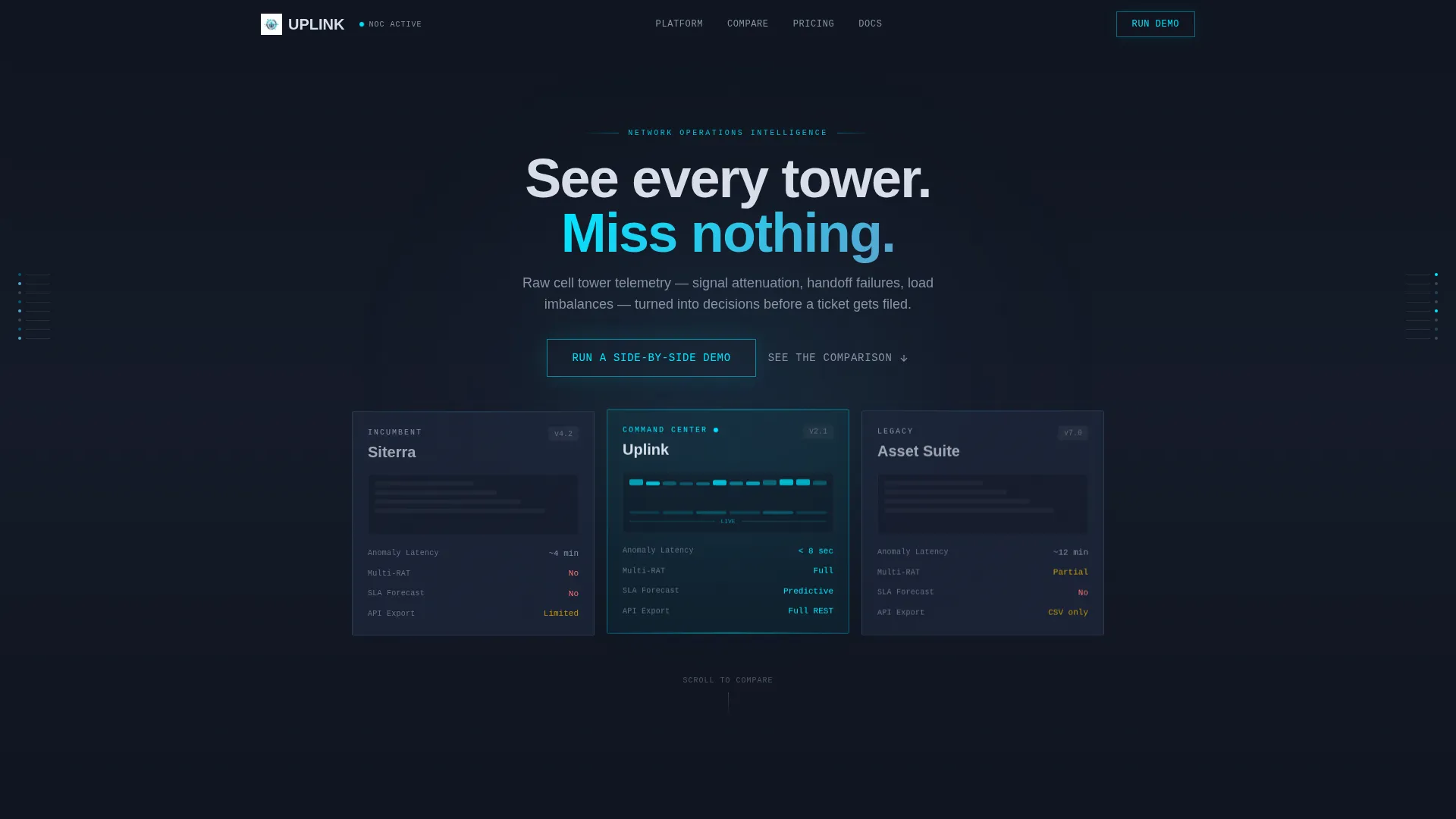 Telecom Tower Analytics Comparison Landing Page