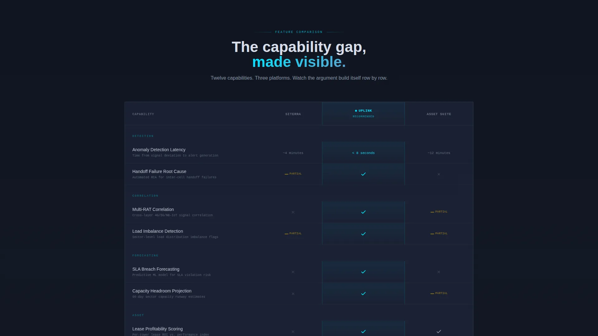 Telecom Tower Analytics Comparison Landing Page