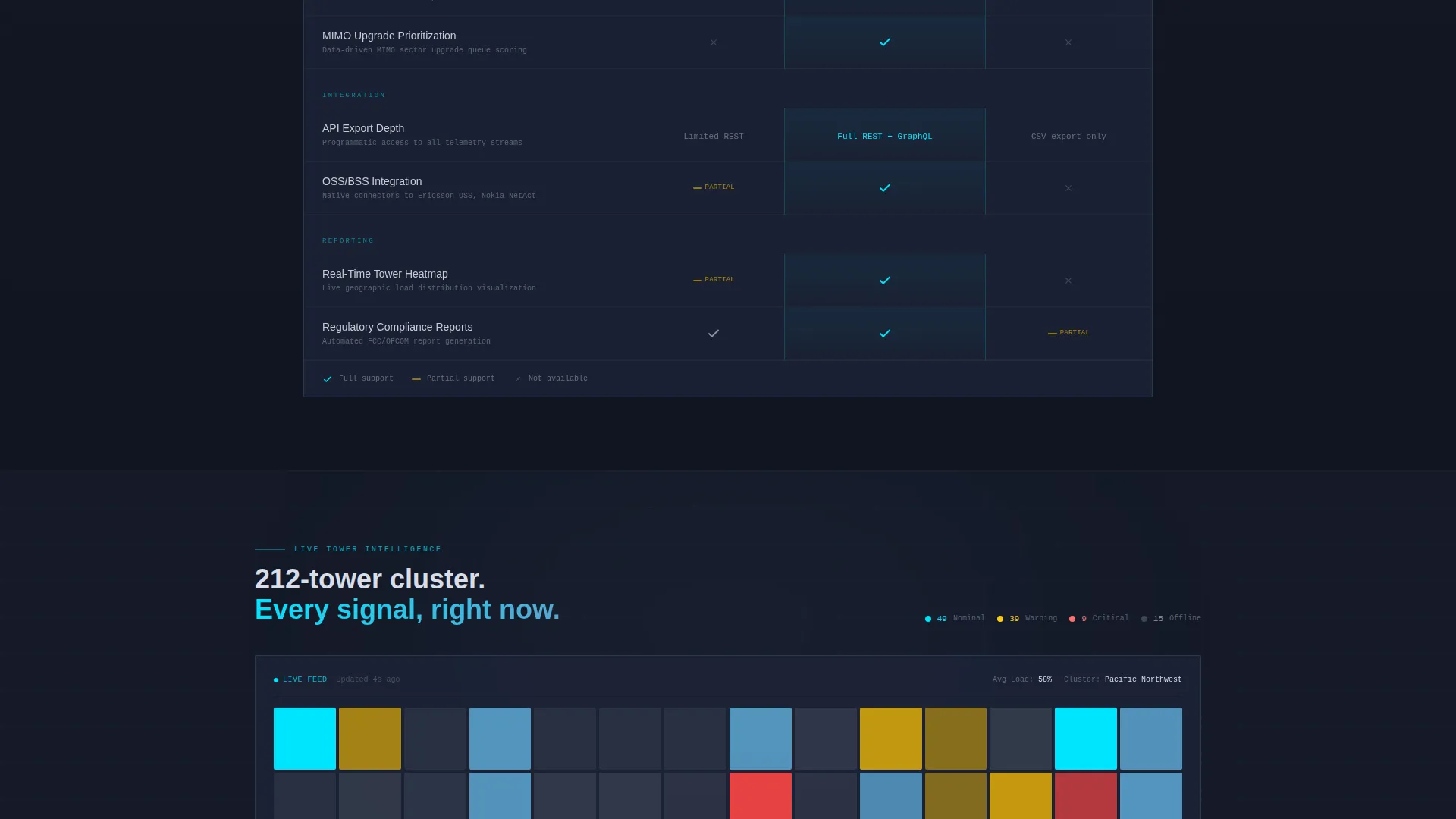 Telecom Tower Analytics Comparison Landing Page