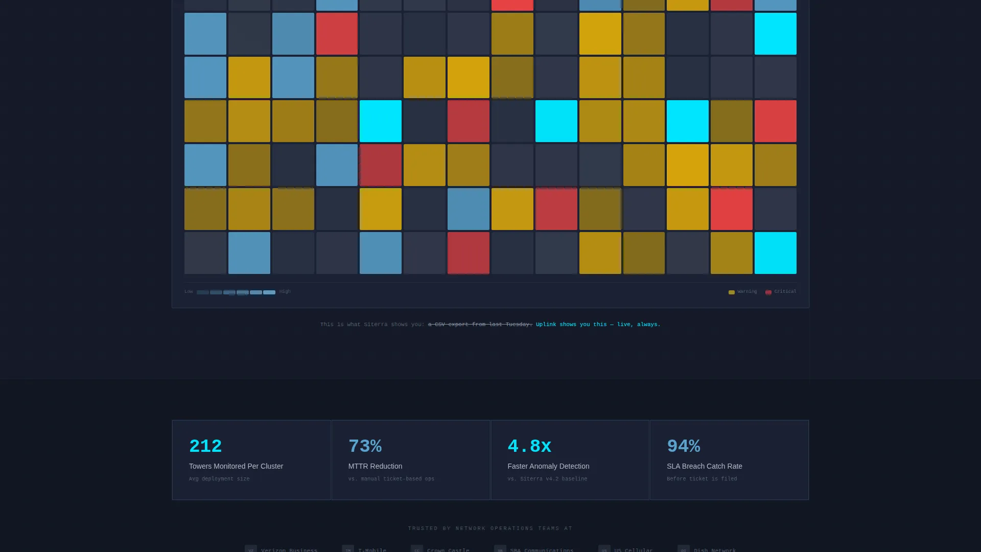 Telecom Tower Analytics Comparison Landing Page