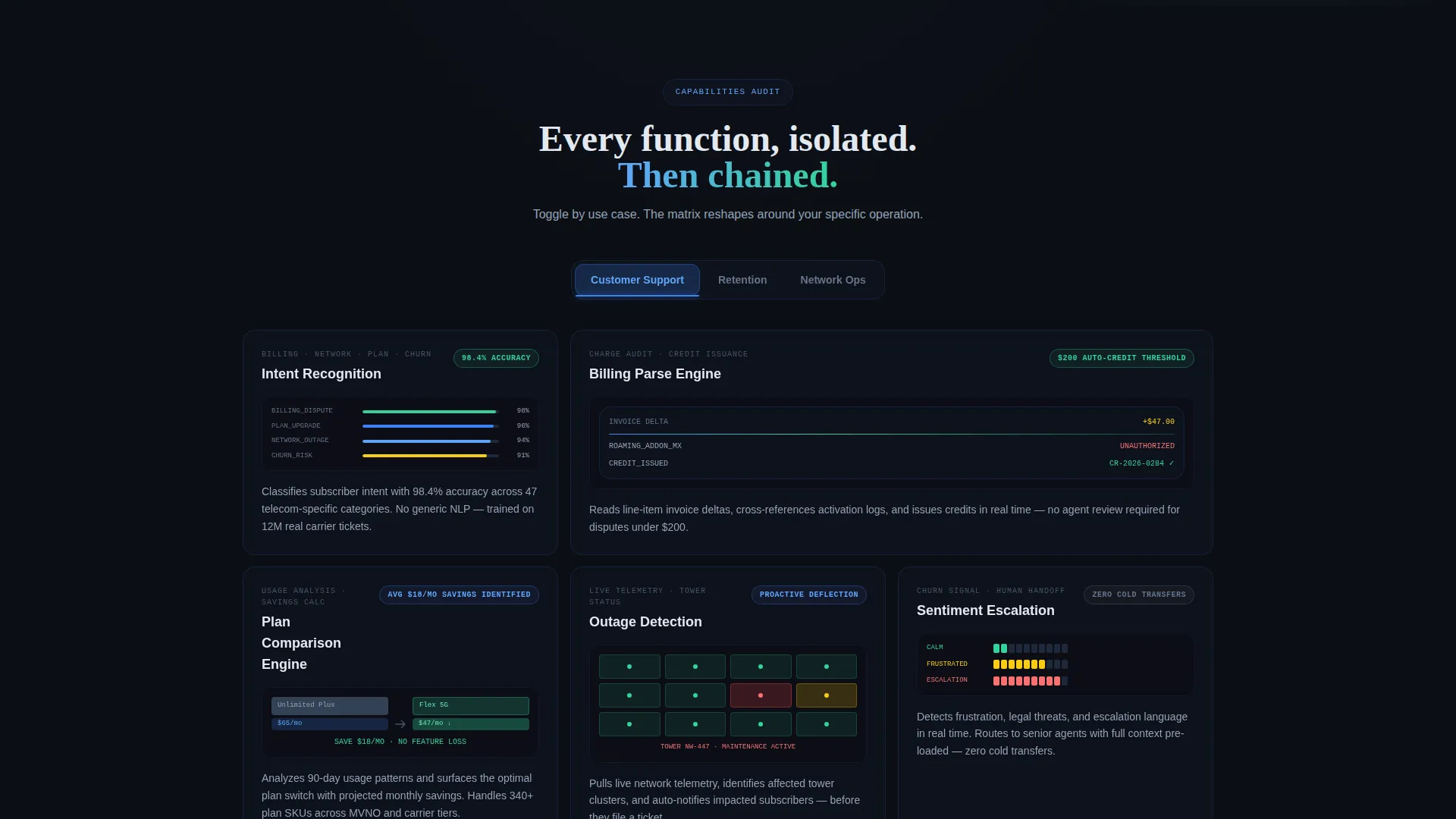 Wireless Solution Landing Page Template