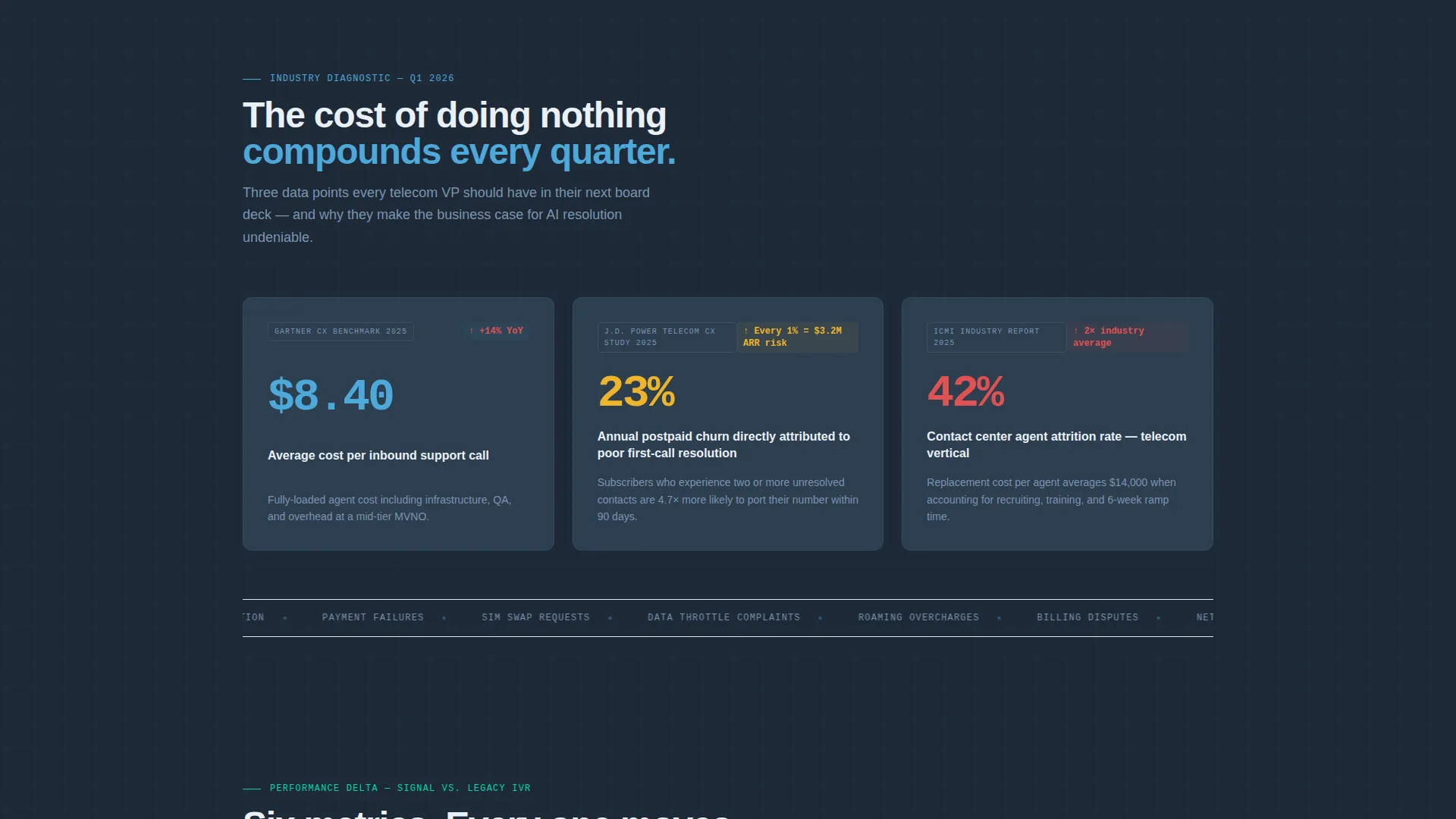 Connectivity Landing Page Template