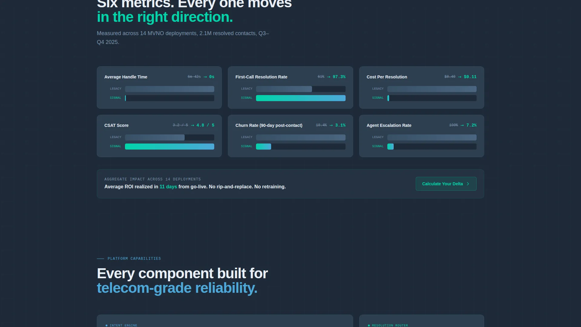 Connectivity Landing Page Template