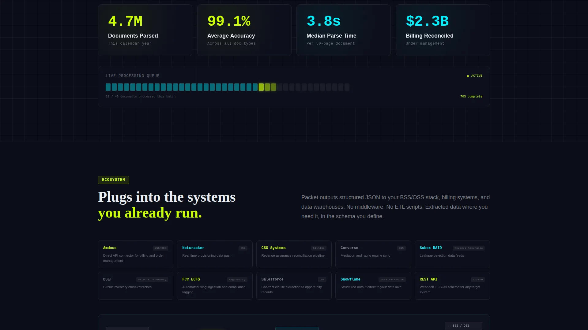 Telecom AI Document Processing Landing Page