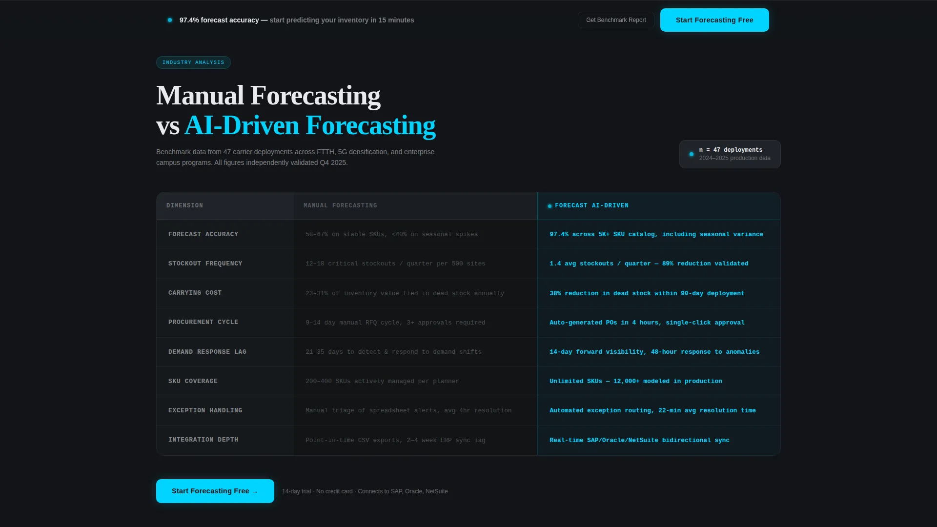 Telecom AI Inventory Forecasting Landing Page Template