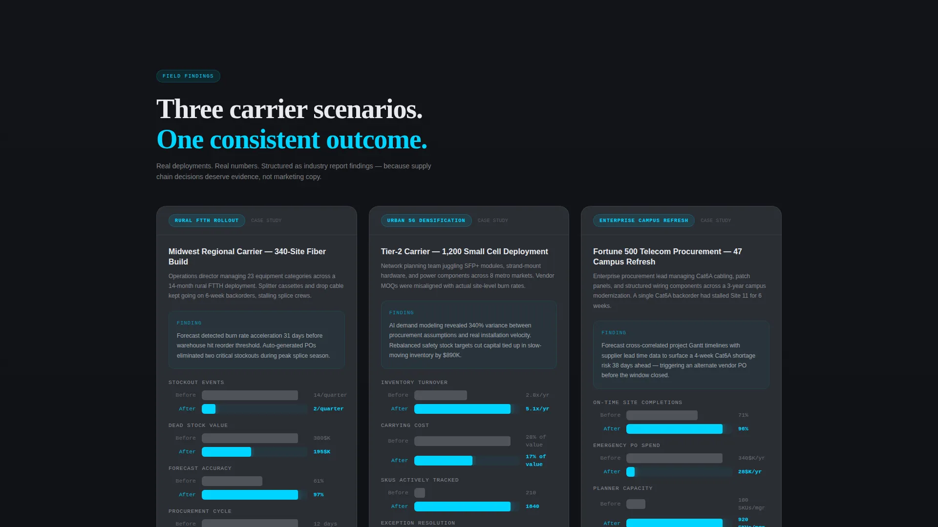 Telecom AI Inventory Forecasting Landing Page Template