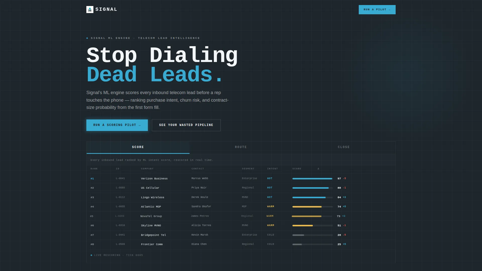 Telecom AI Lead Scoring Landing Page Template