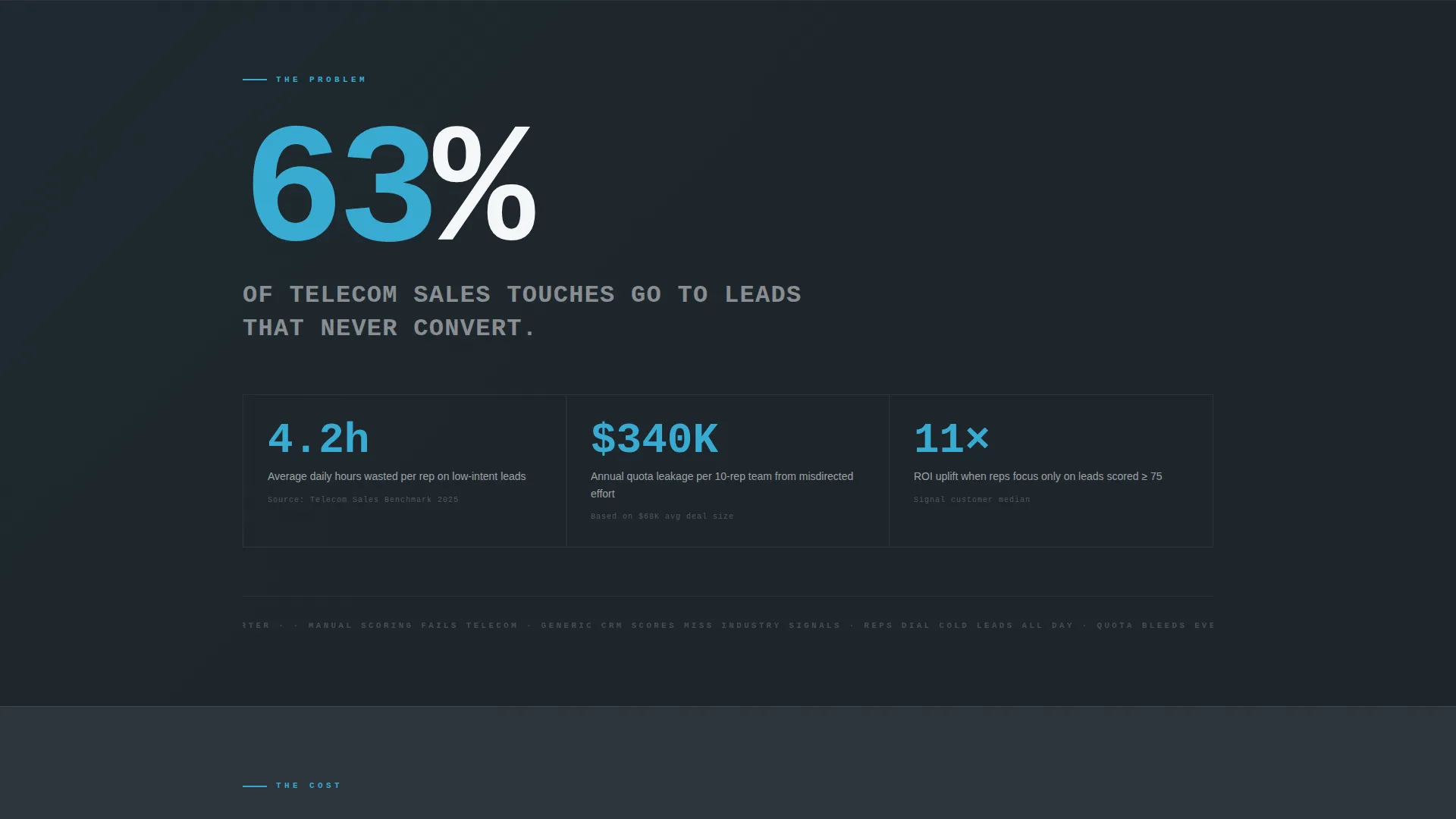 Telecom AI Lead Scoring Landing Page Template