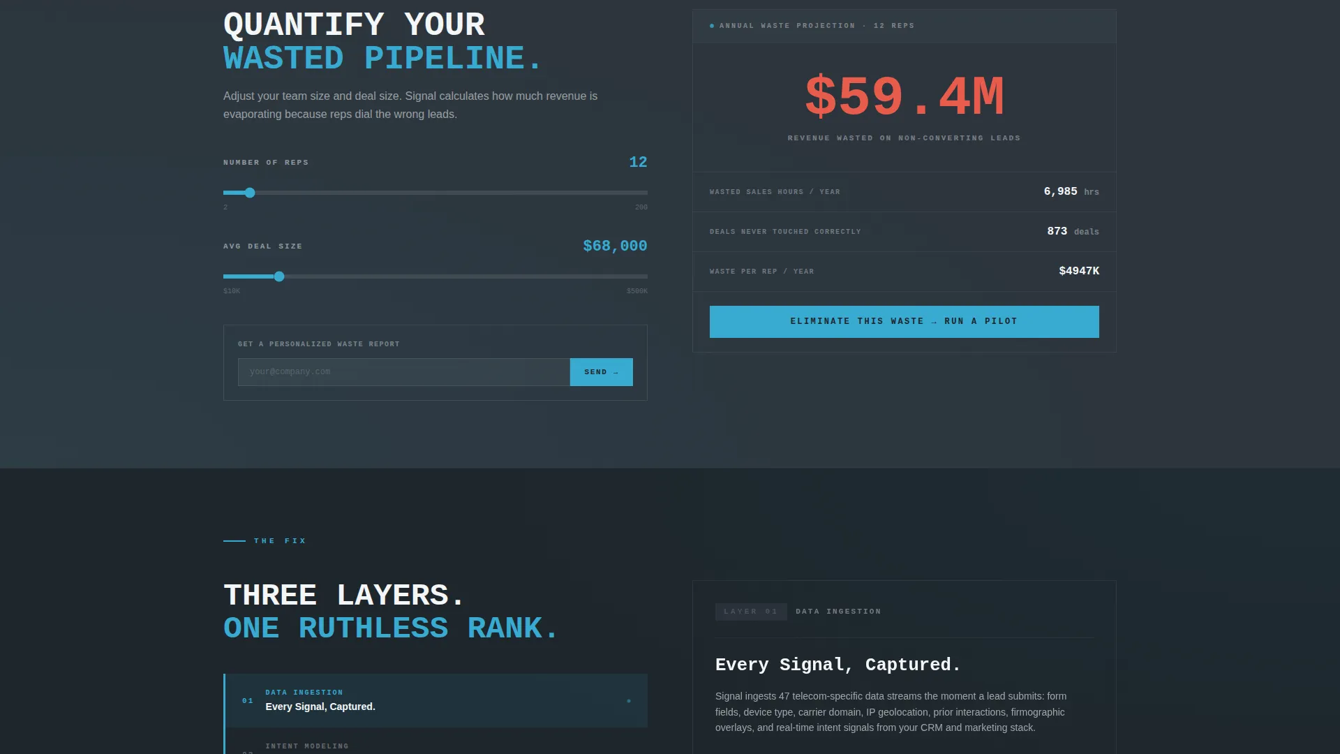 Telecom AI Lead Scoring Landing Page Template