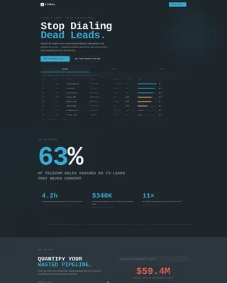 Telecom AI Lead Scoring Landing Page Template
