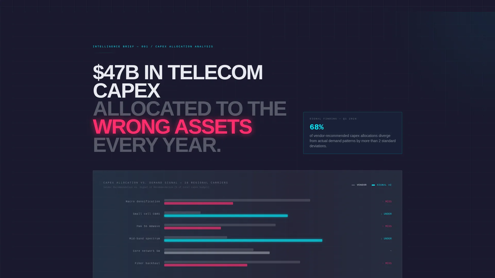 Telecom AI Recommendation Engine Landing Page Template