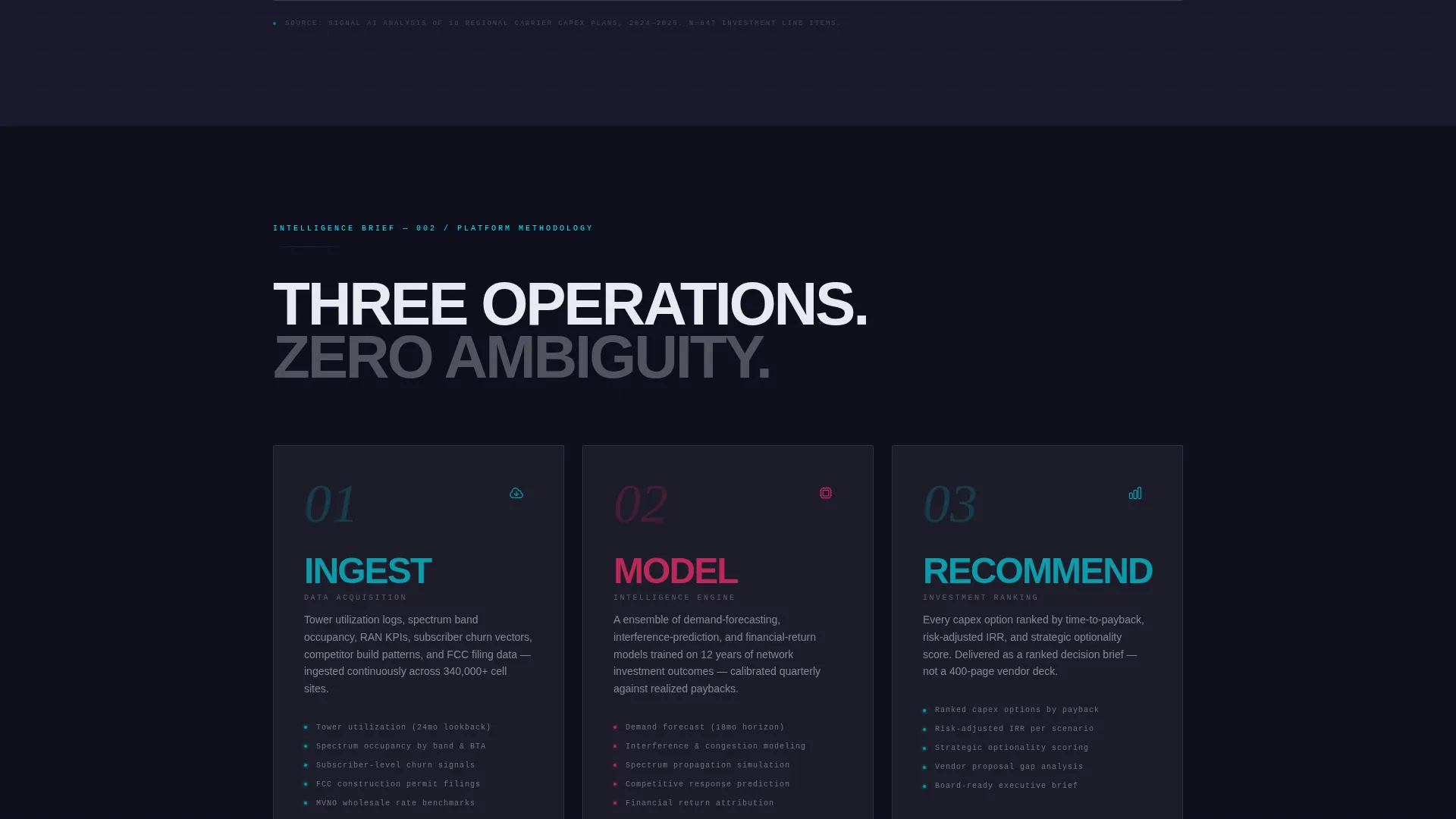 Telecom AI Recommendation Engine Landing Page Template