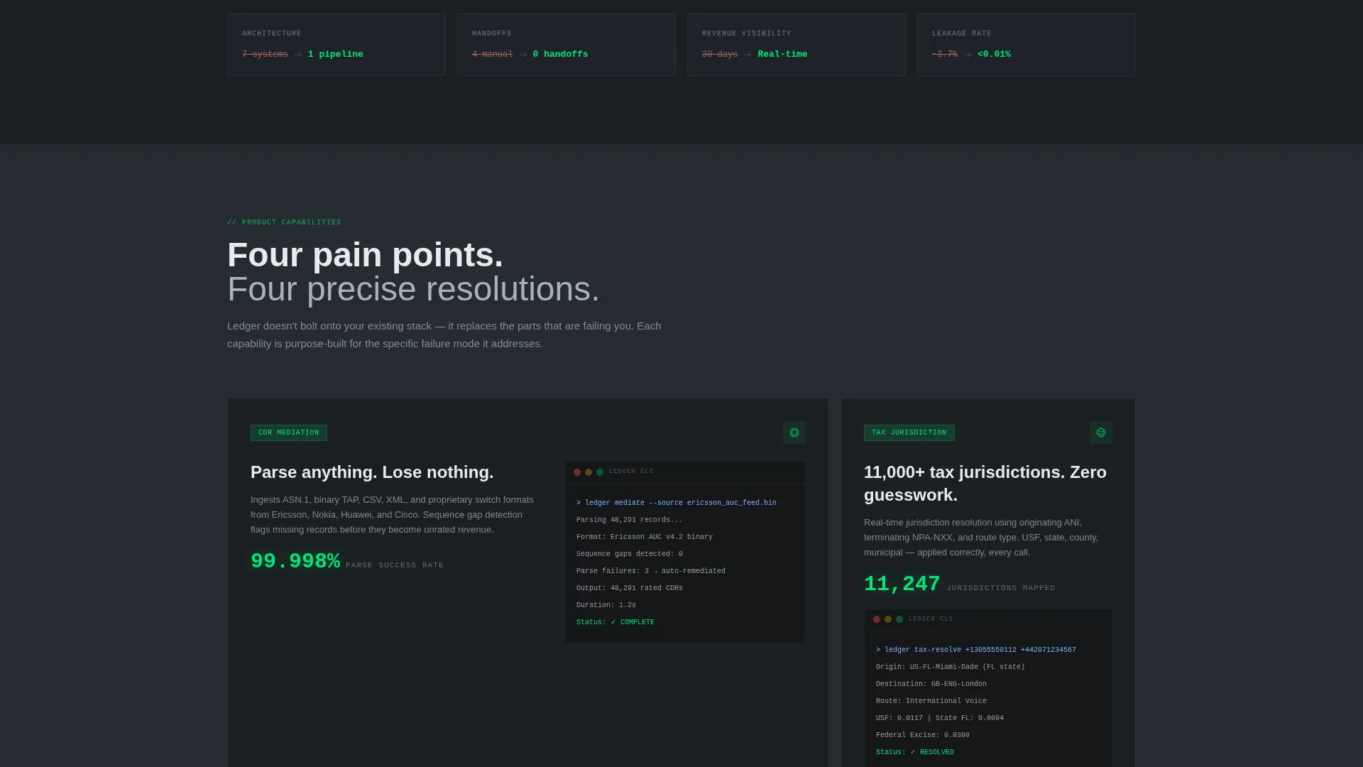 Precision Telecom Billing Landing Page Template