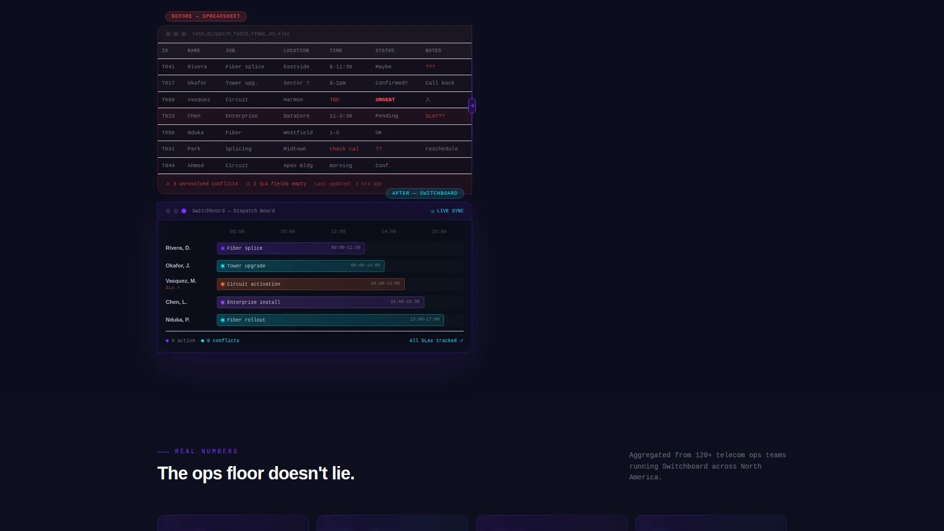 Network Ops Landing Page Template