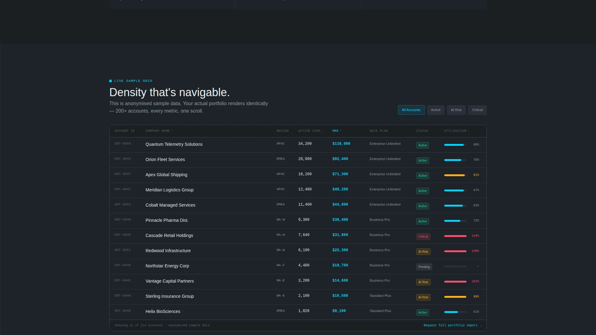 Telecom Client Management Landing Page Template