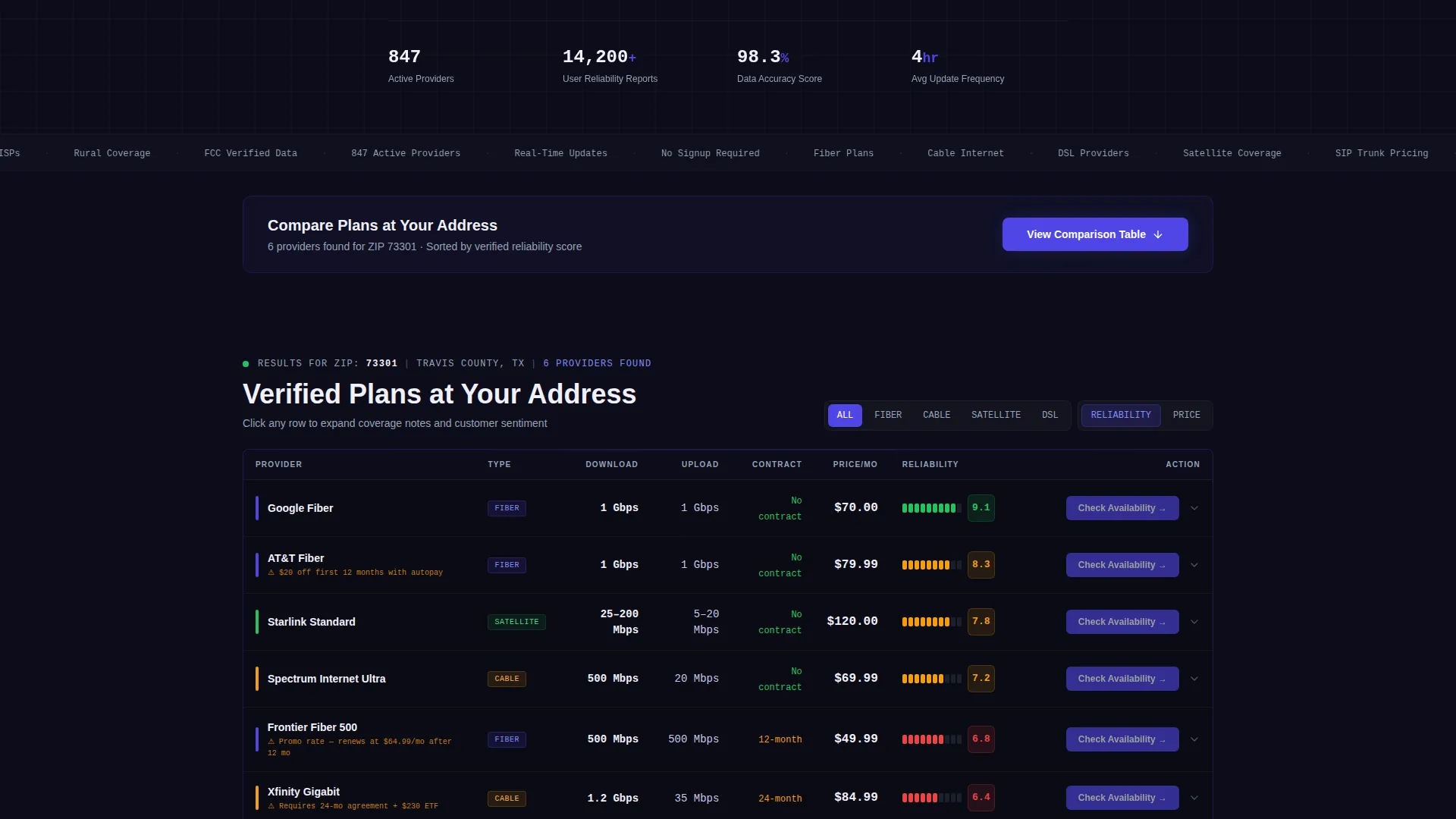 Telecom Directory Comparison Table Landing Page