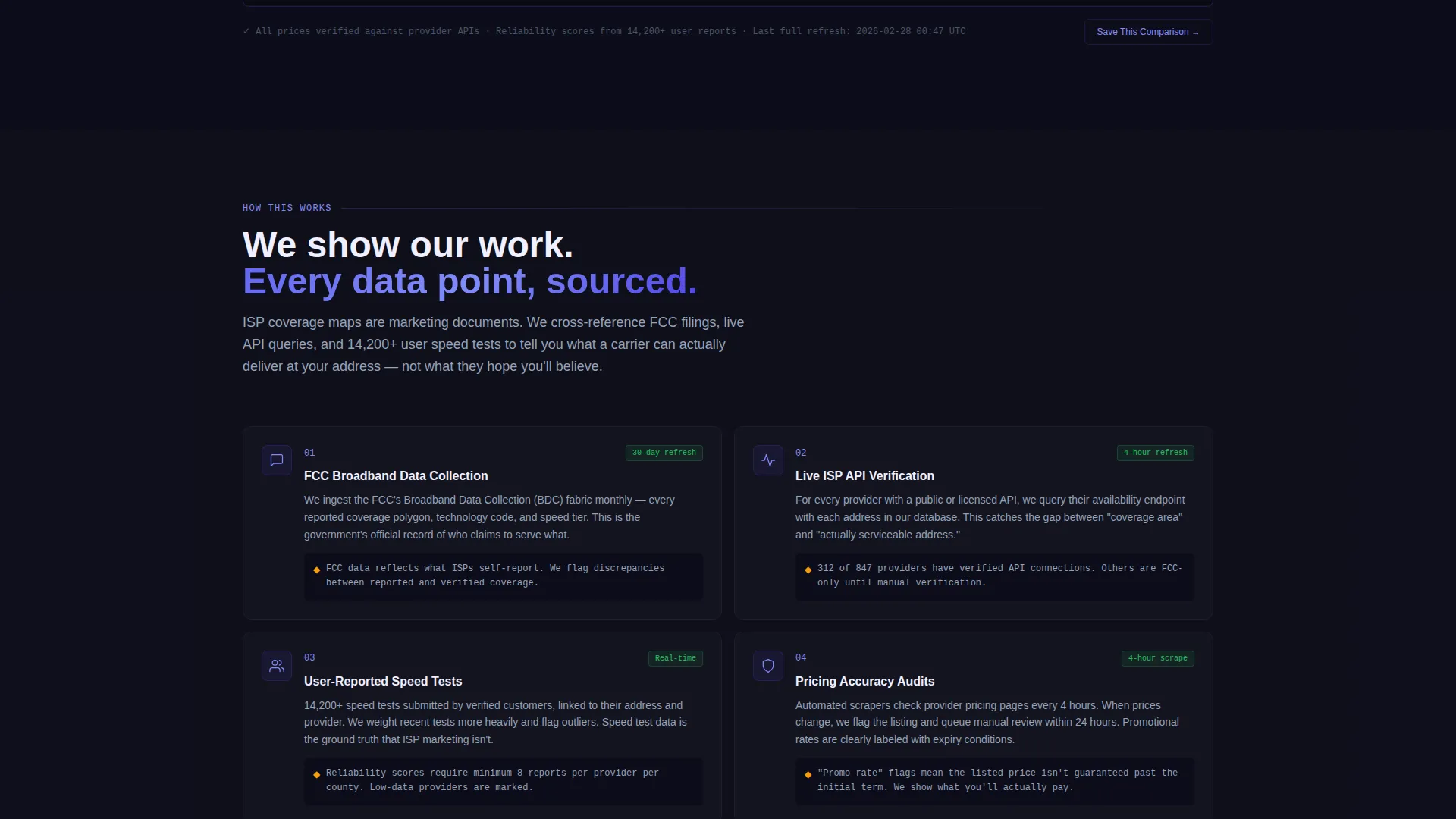 Telecom Directory Comparison Table Landing Page
