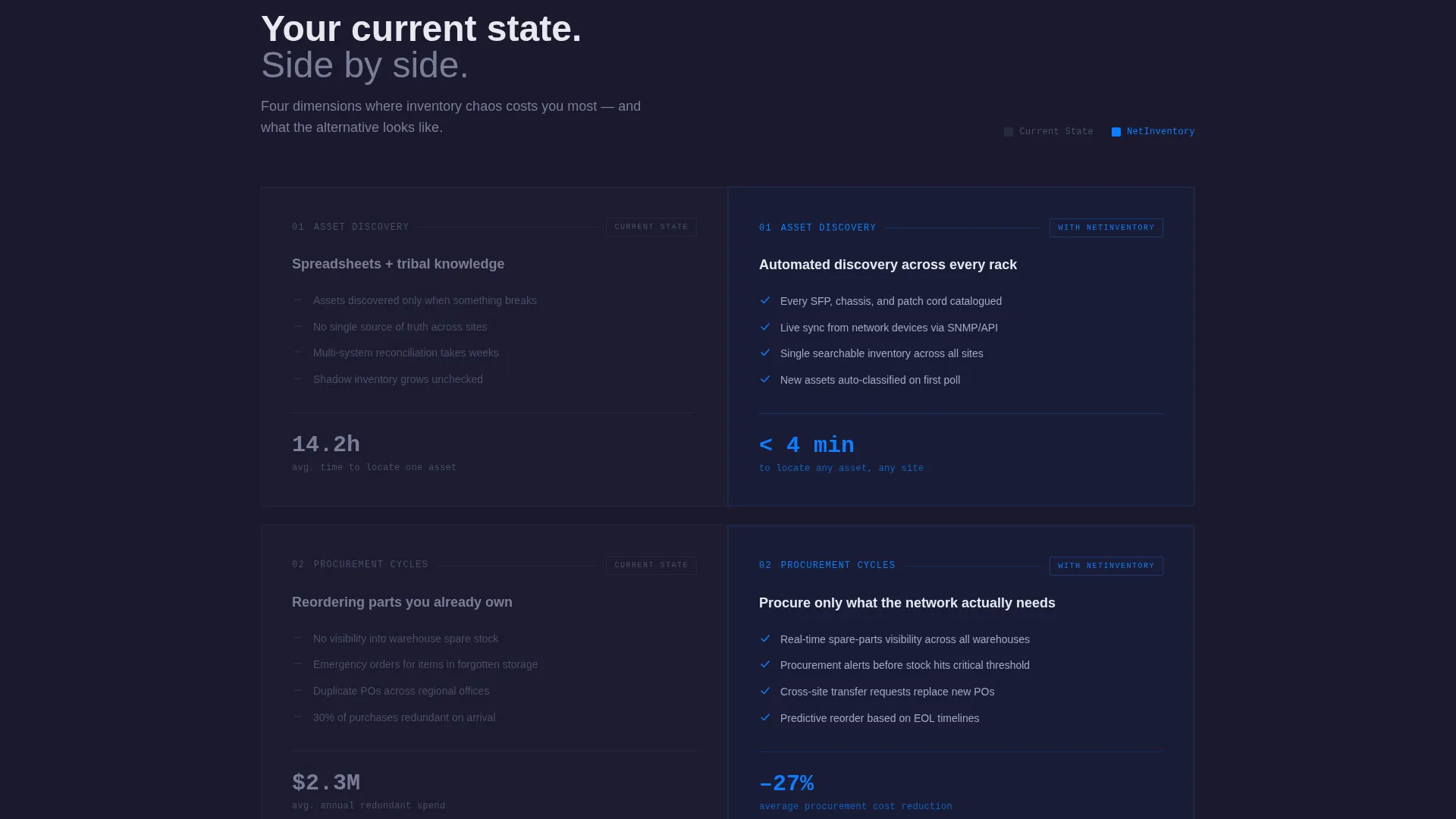Telecom Inventory Management Landing Page
