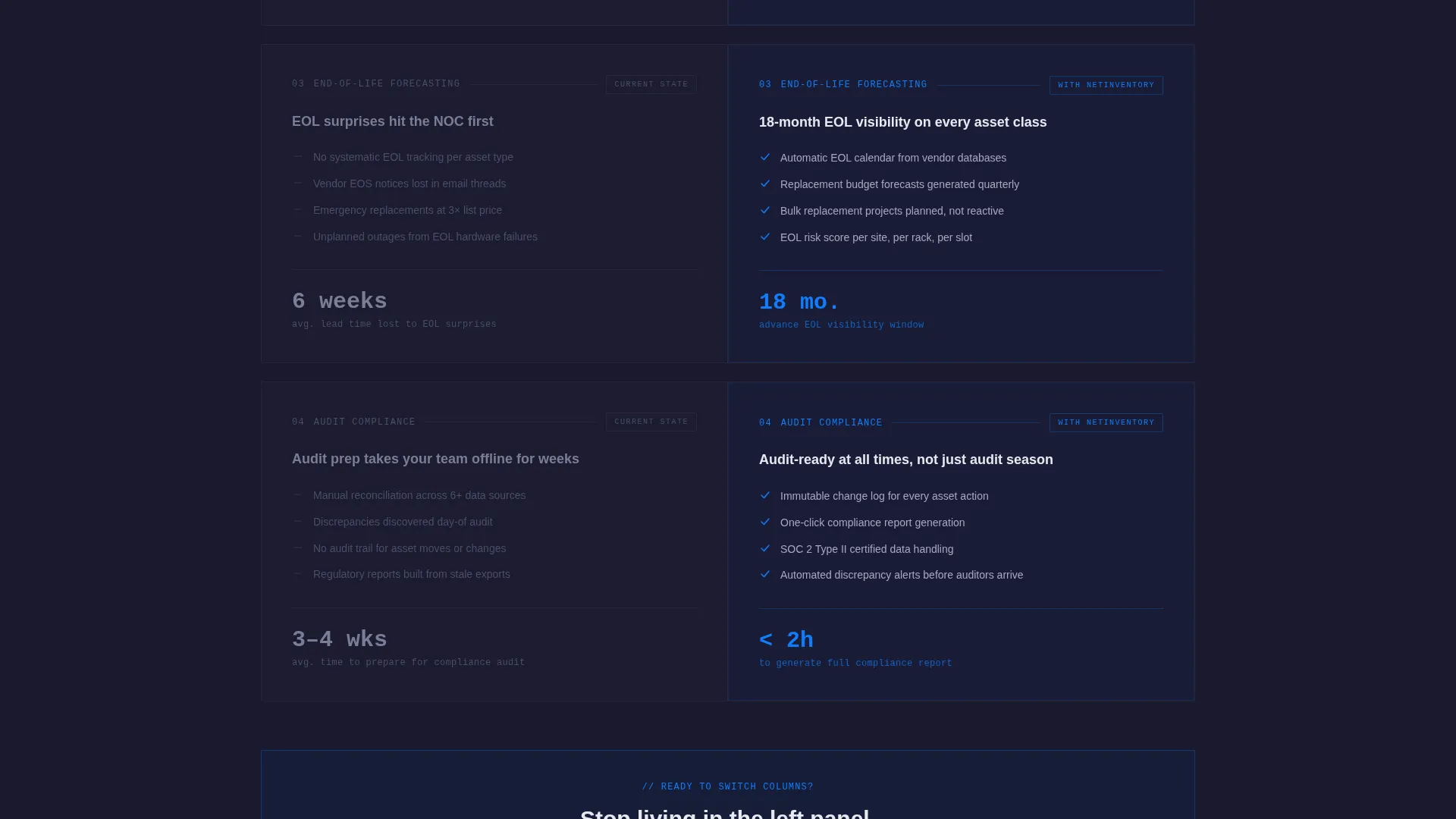 Telecom Inventory Management Landing Page
