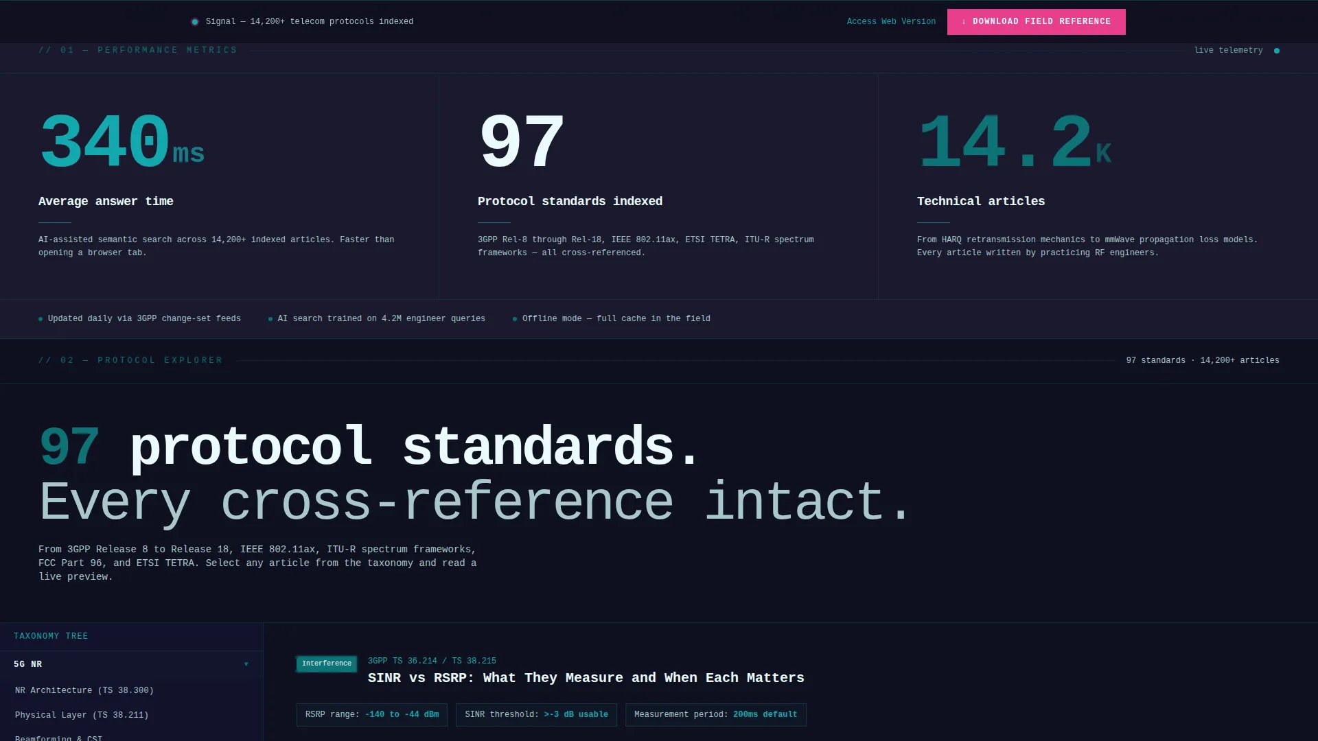 Telecom Landing Page Template
