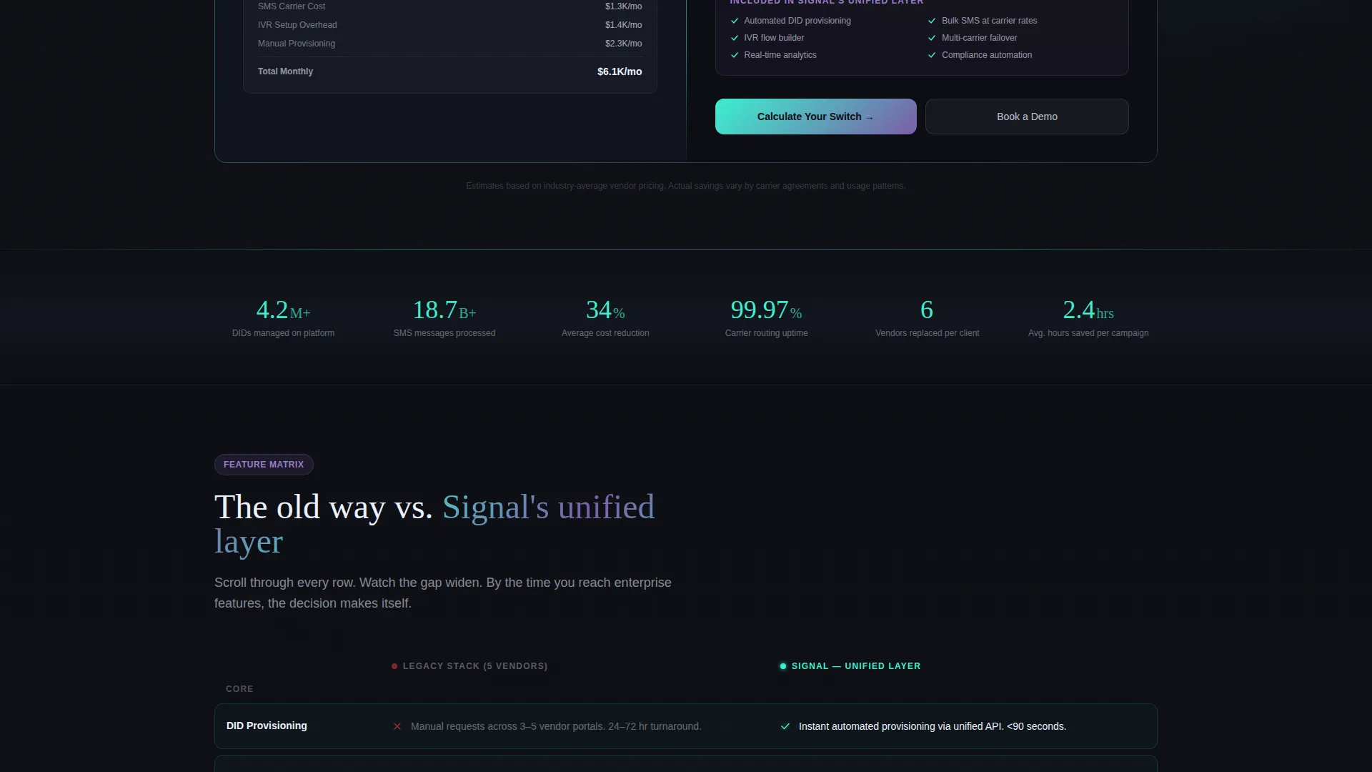 Telecom Marketing Automation Landing Page Template