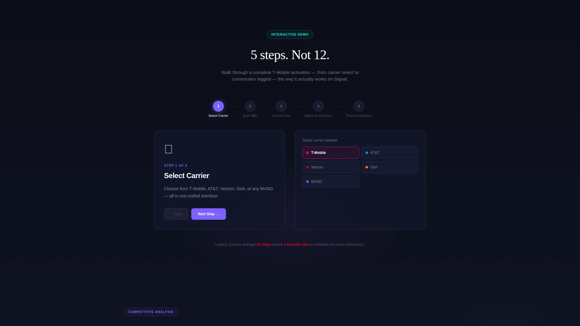 Carrier Landing Page Template
