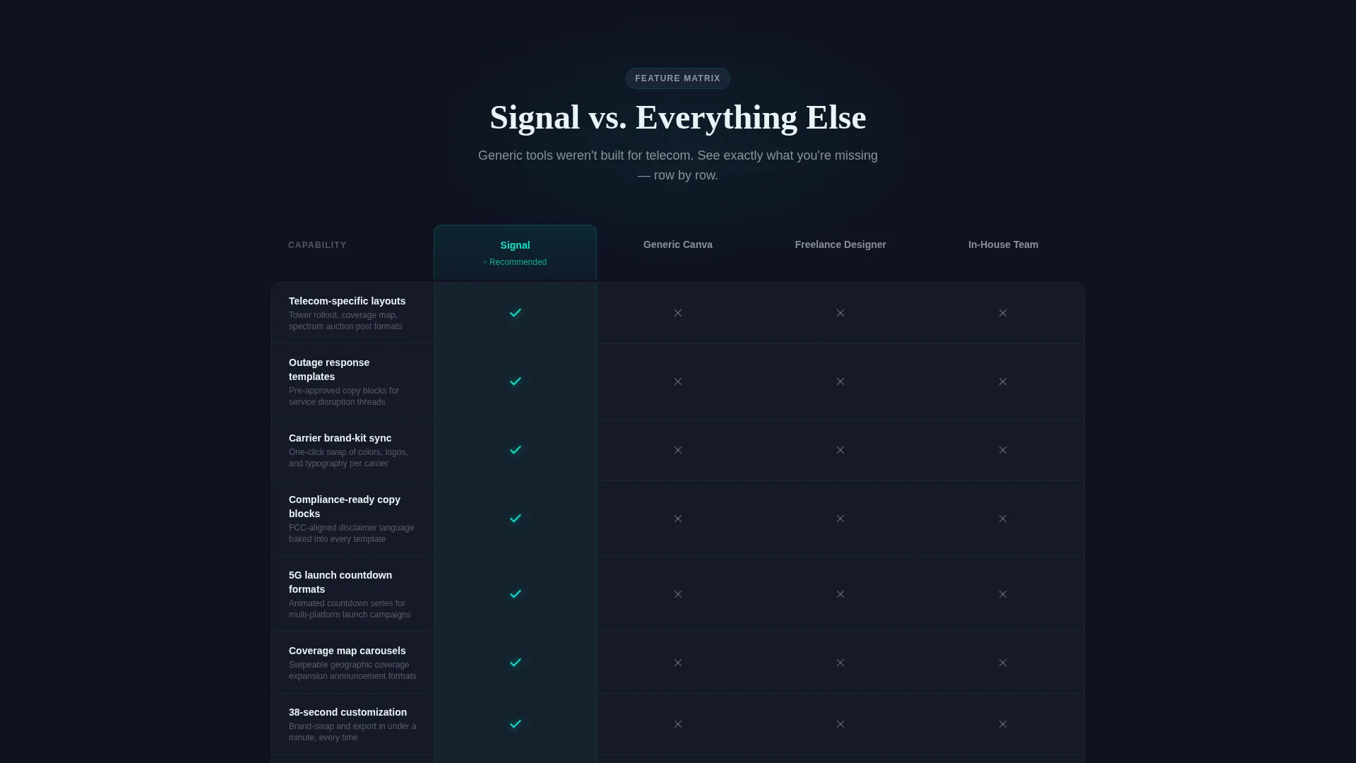 Carrier-Grade Telecom Social Media Template Landing Page