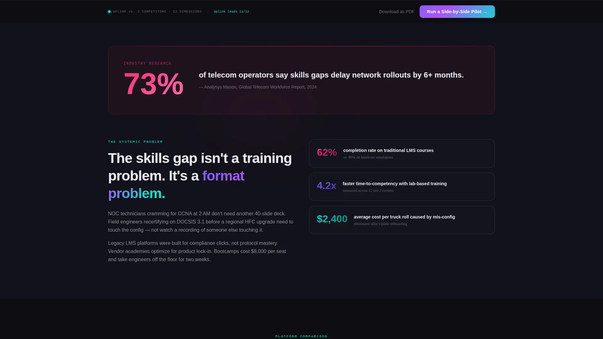 Carrier Connectivity Landing Page Template