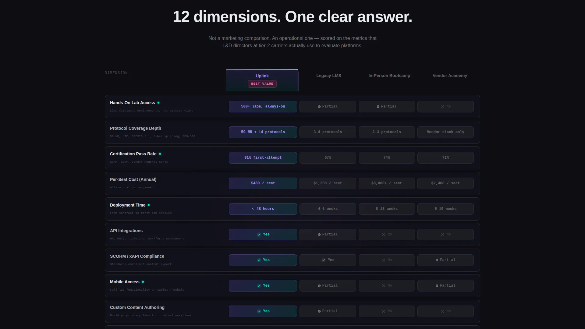 Carrier Connectivity Landing Page Template