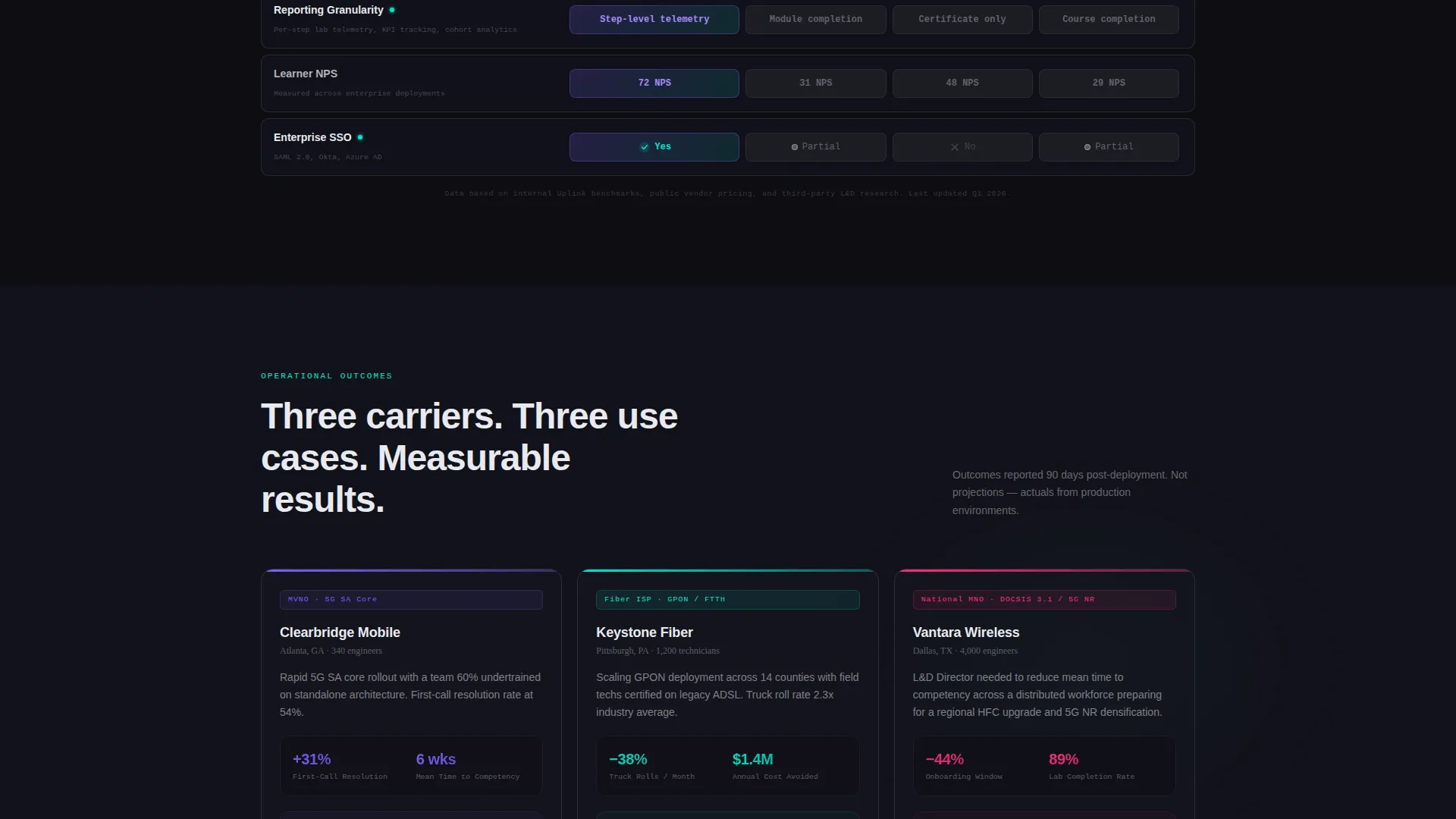 Carrier Connectivity Landing Page Template